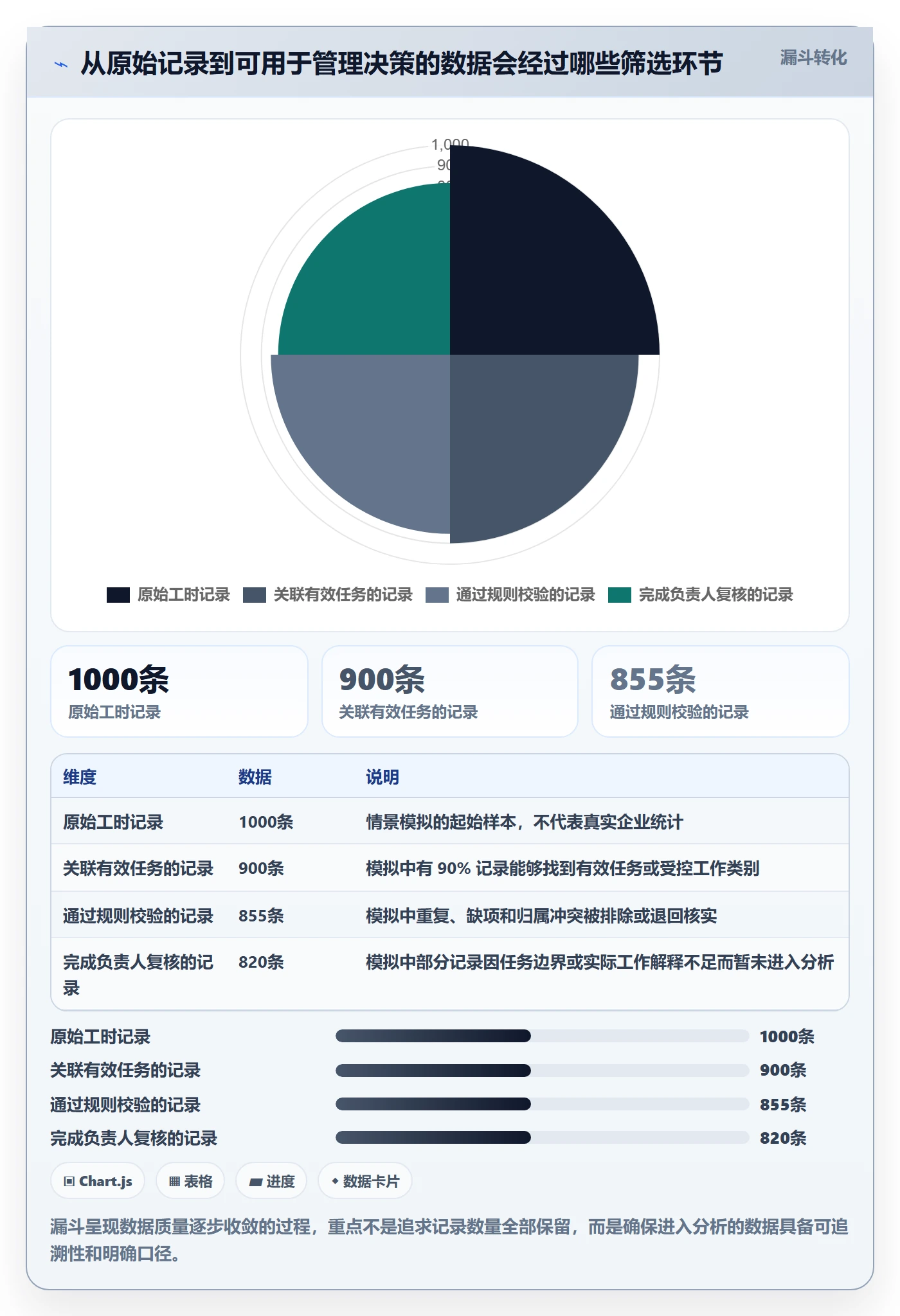工时表任务工时全流程:PMO协同管理与一文讲清