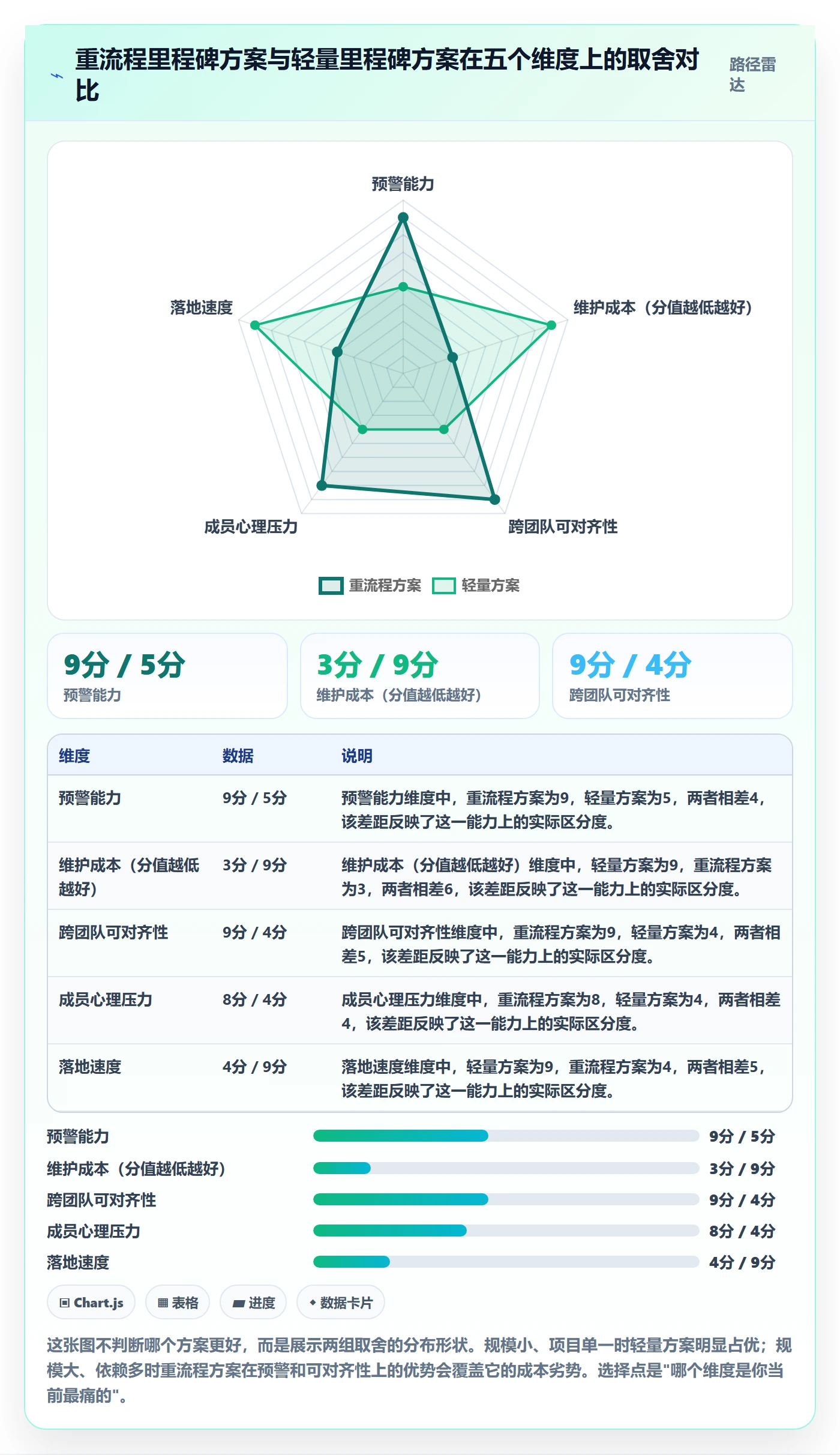 里程碑里程碑教程:项目成员最佳实践,避坑指南
