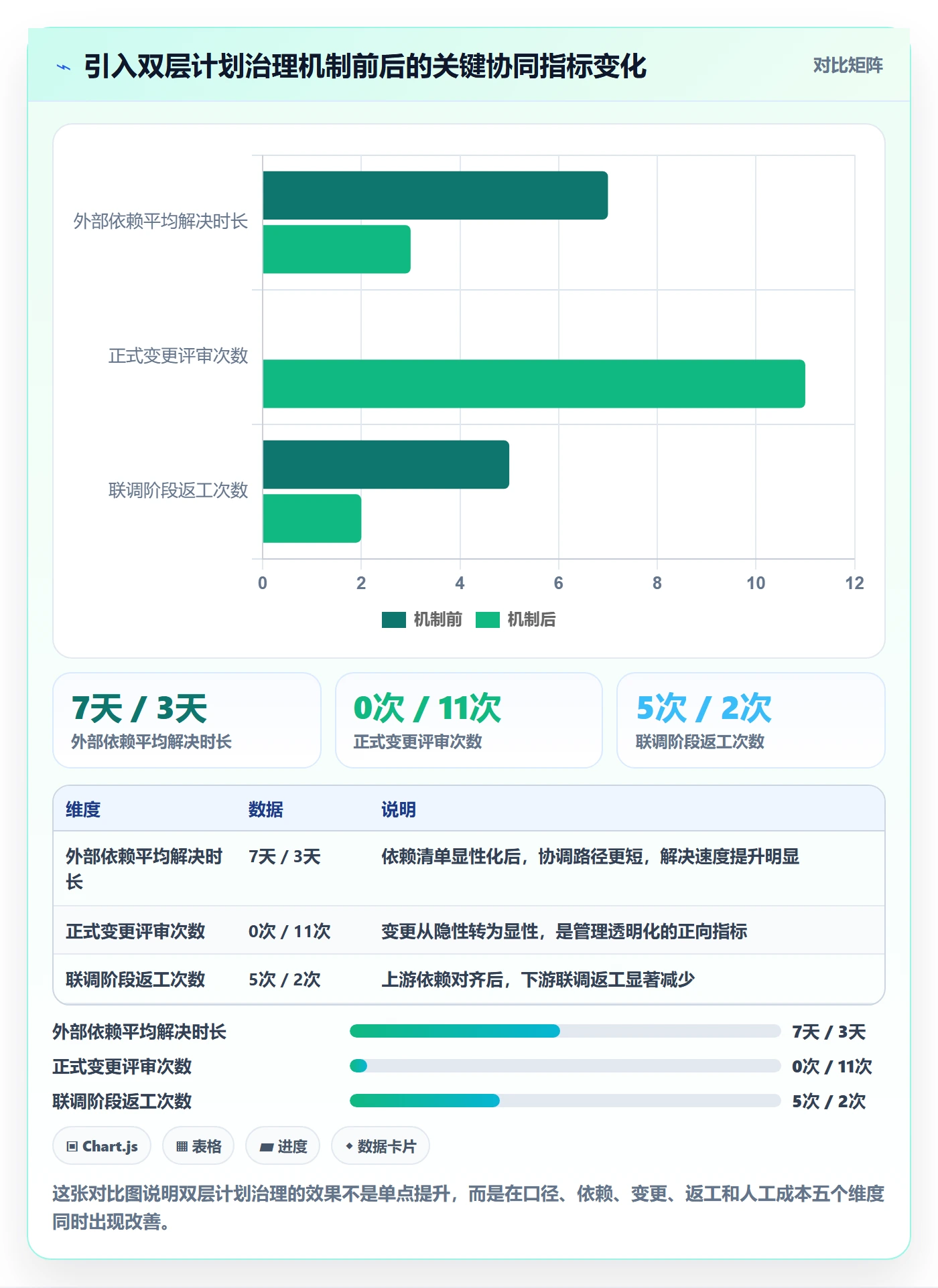 子计划管理指南:企业管理者如何做好项目规划,协同管理全流程