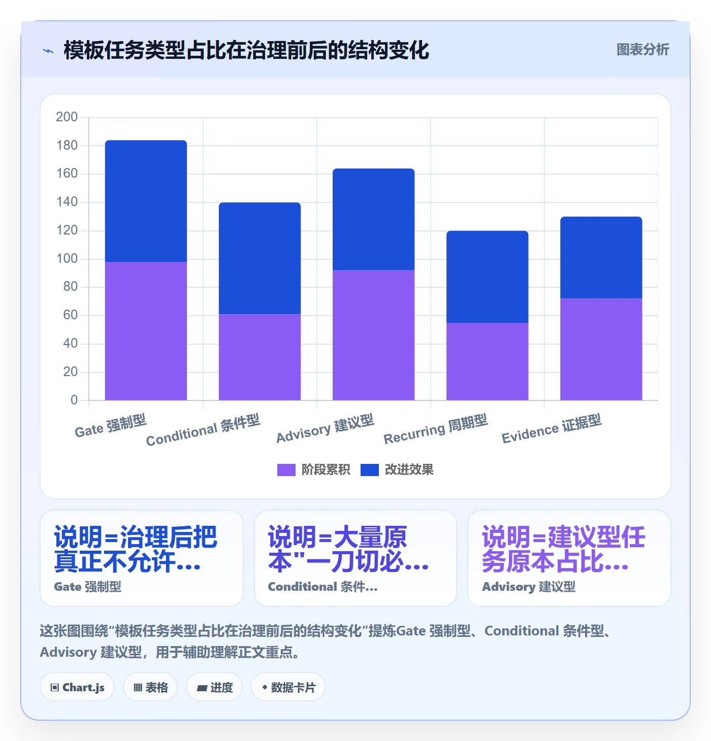 项目模板如何做好模板任务?项目负责人风险控制与操作步骤