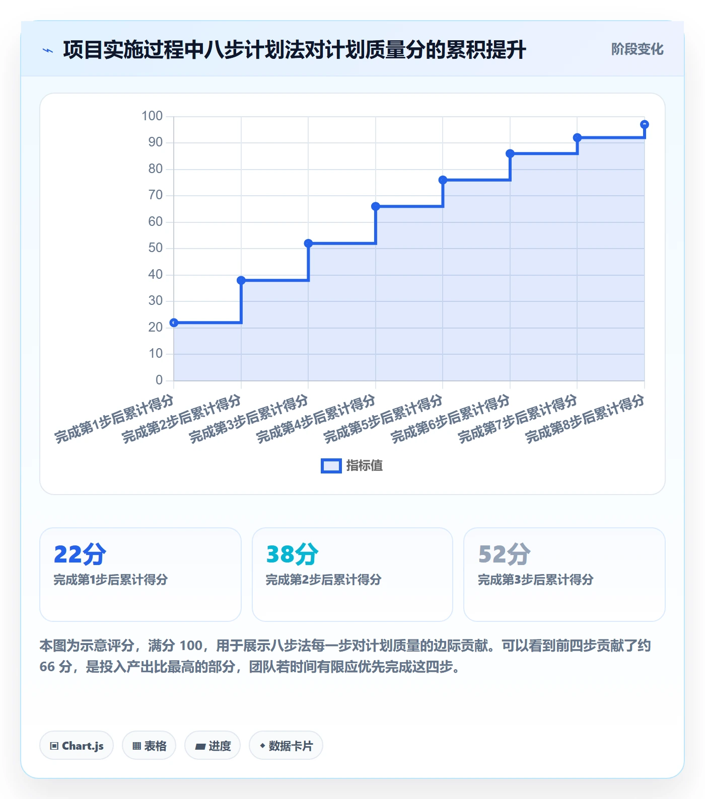 项目规划如何做好项目计划？实施团队入门指南与操作步骤