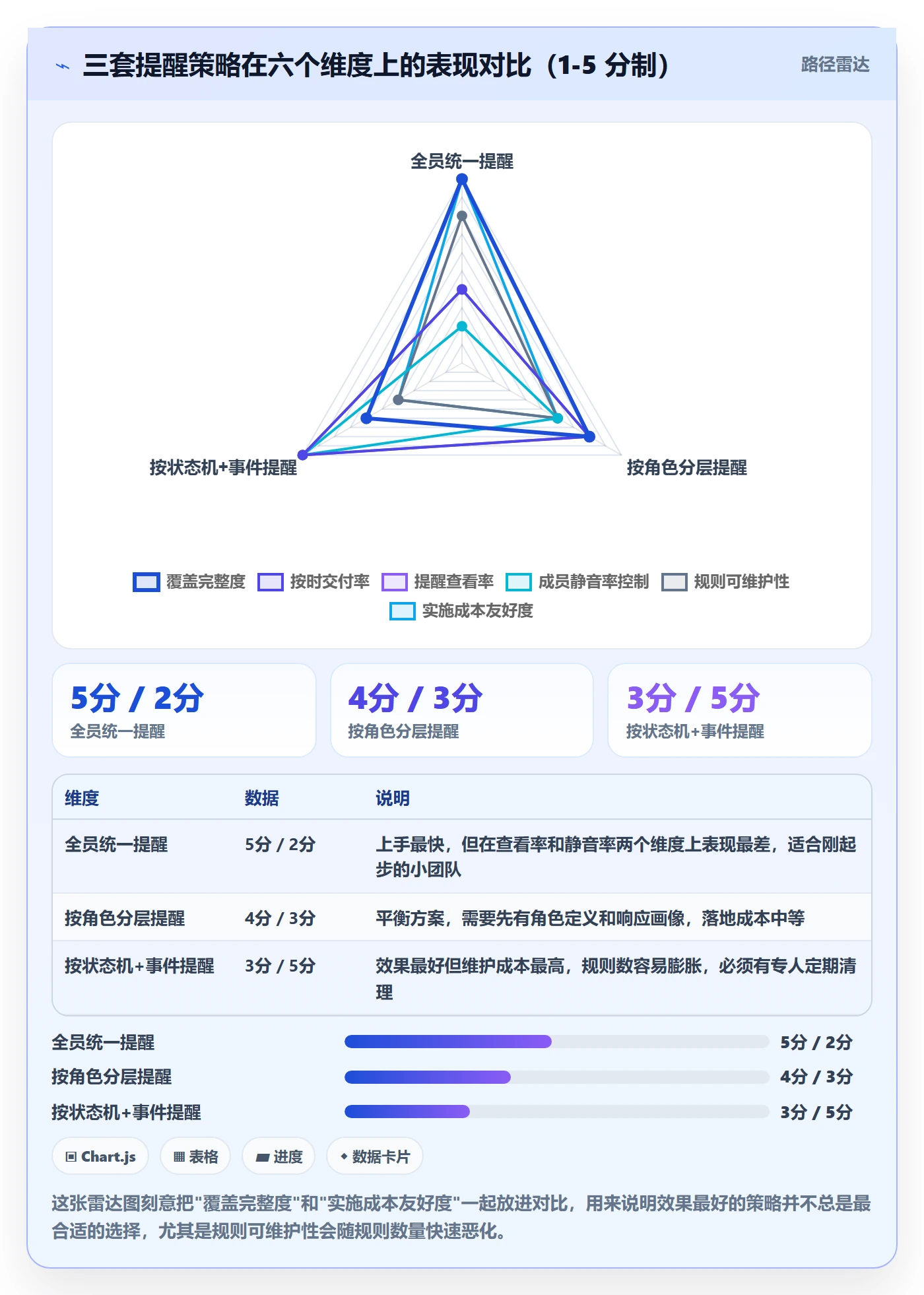任务提醒自动提醒教程：项目成员数据分析，避坑指南