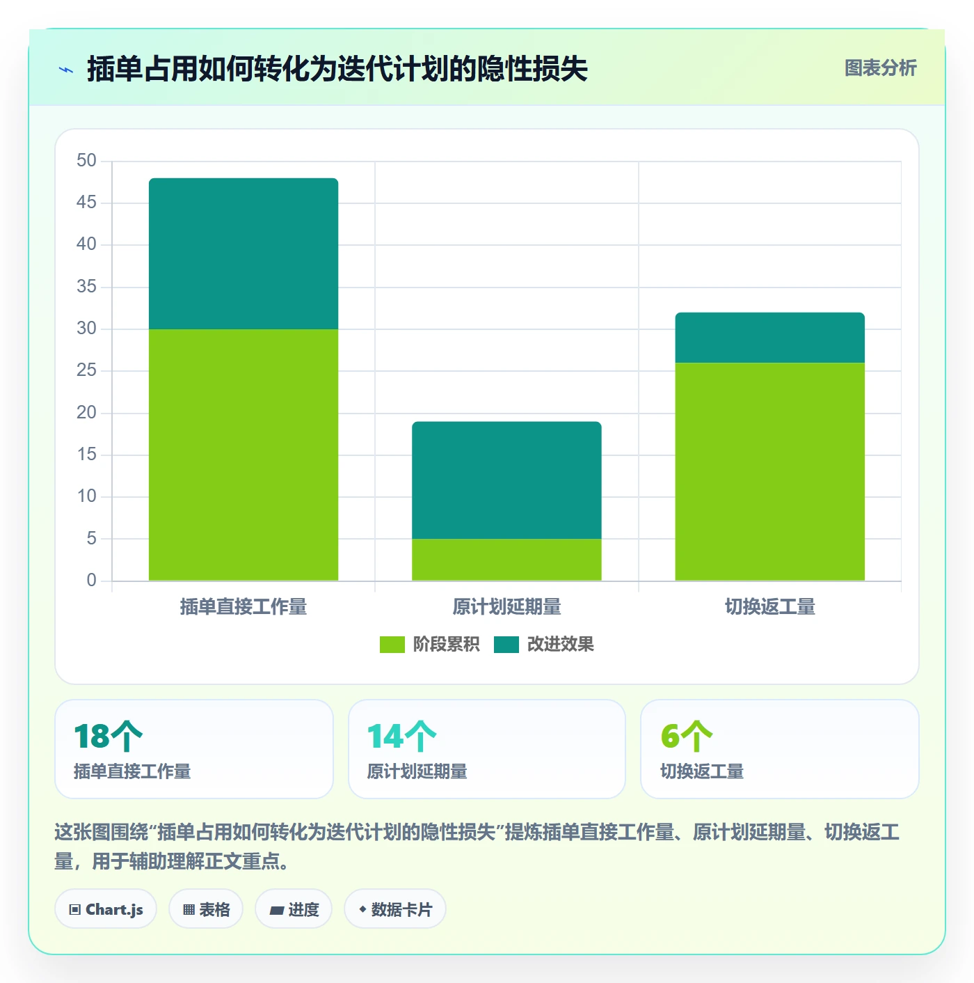 Sprint实操方法:企业管理者提升迭代管理效率的制度设计方法与模板