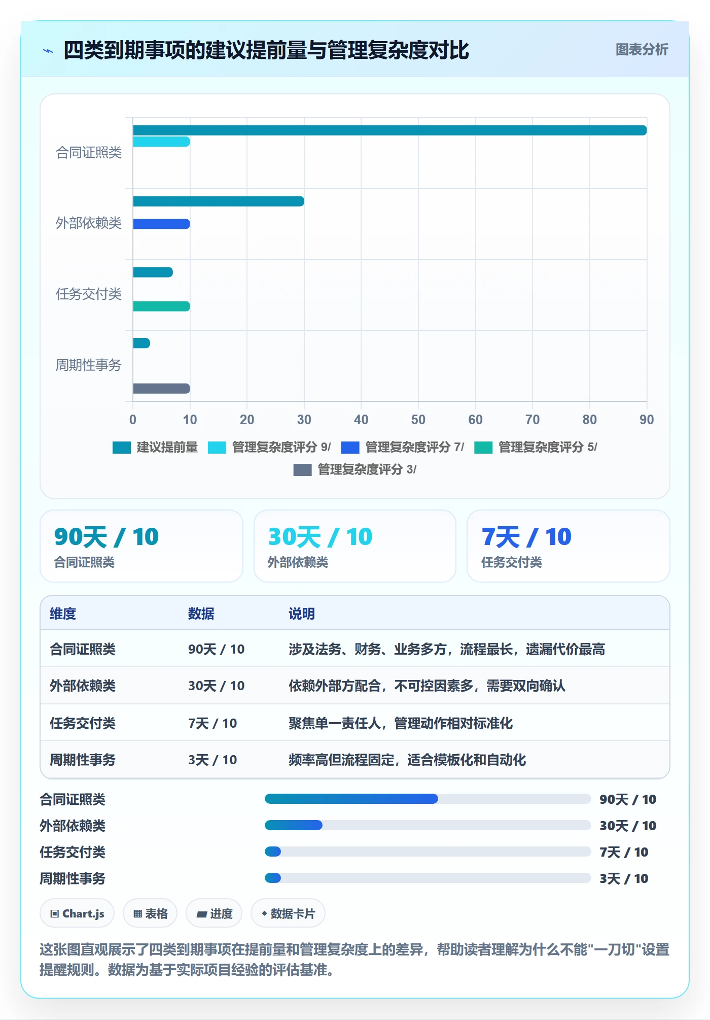 到期提醒管理方法大全:项目经理任务提醒效率提升落地清单