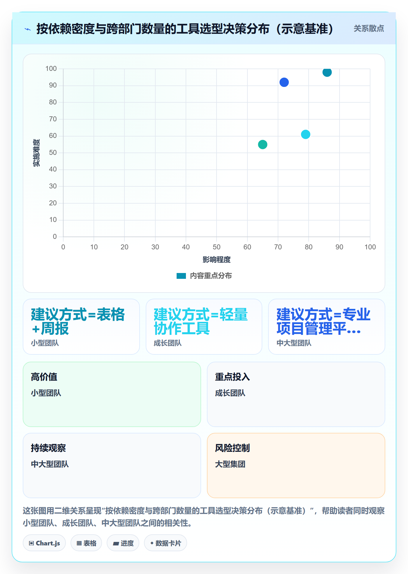 SS怎么做?管理层落地方案:任务依赖从0到1