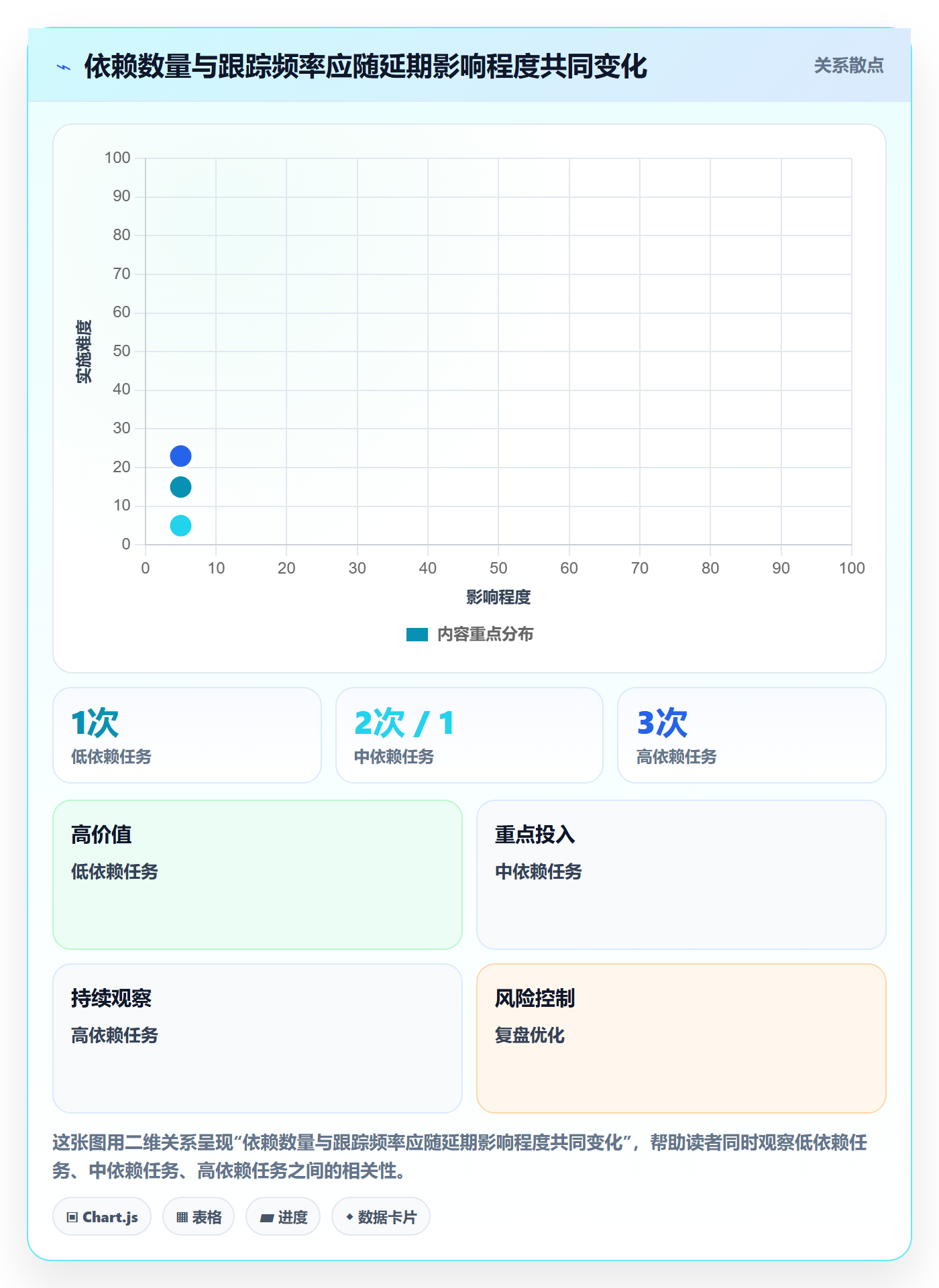 跟踪怎么做?跨部门团队落地方案:进度跟踪从0到1