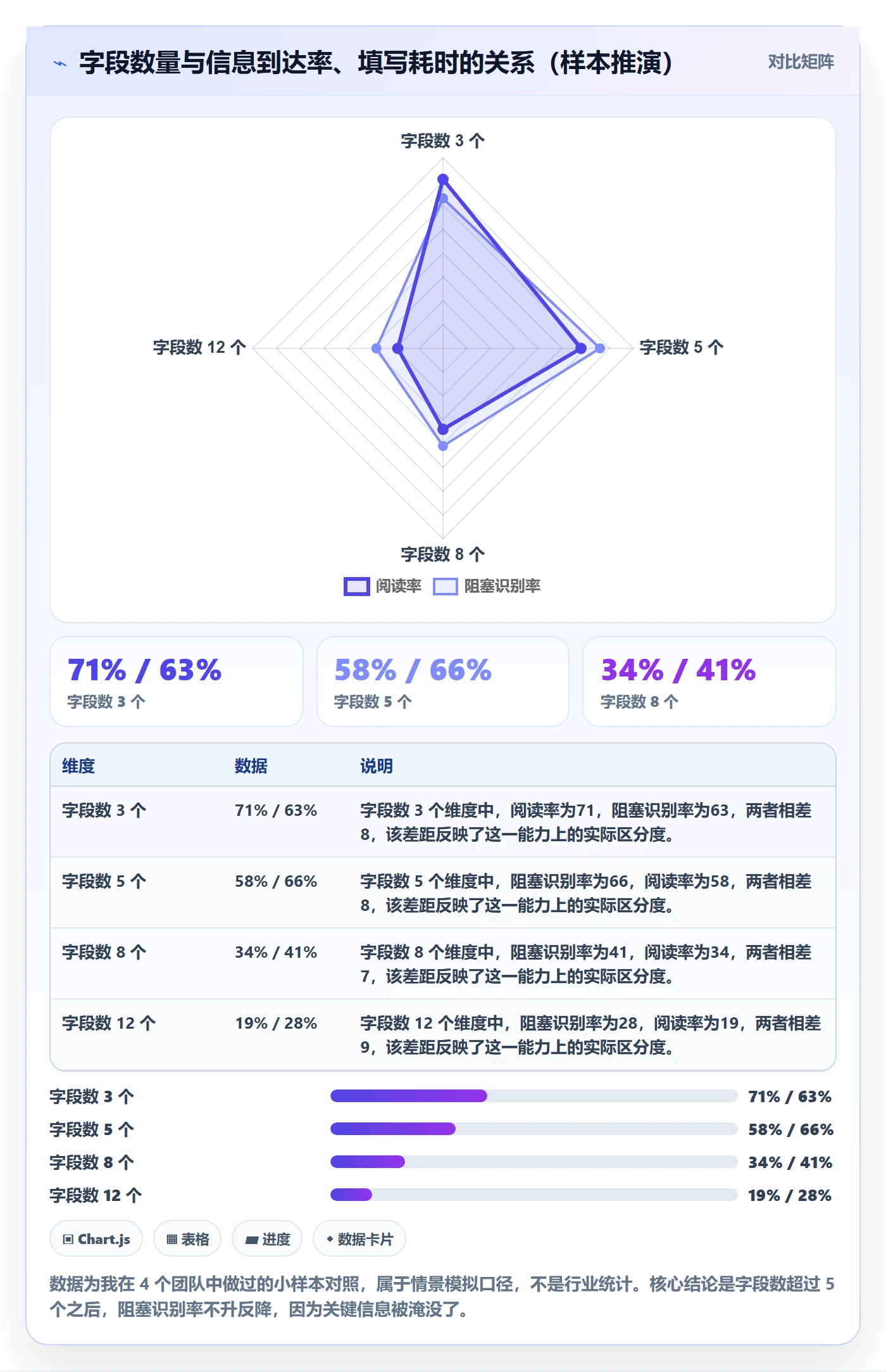 每日进展怎么做?产品经理制度设计:进度跟踪从0到1