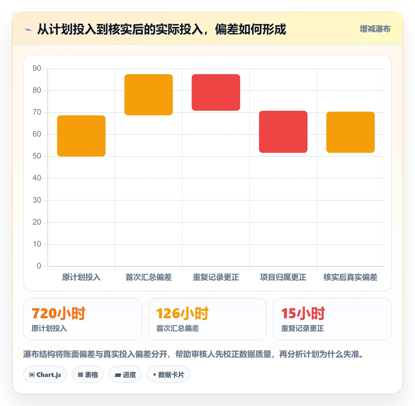 工时审核实操方法:项目成员提升工时管理效率的制度设计方法与模板