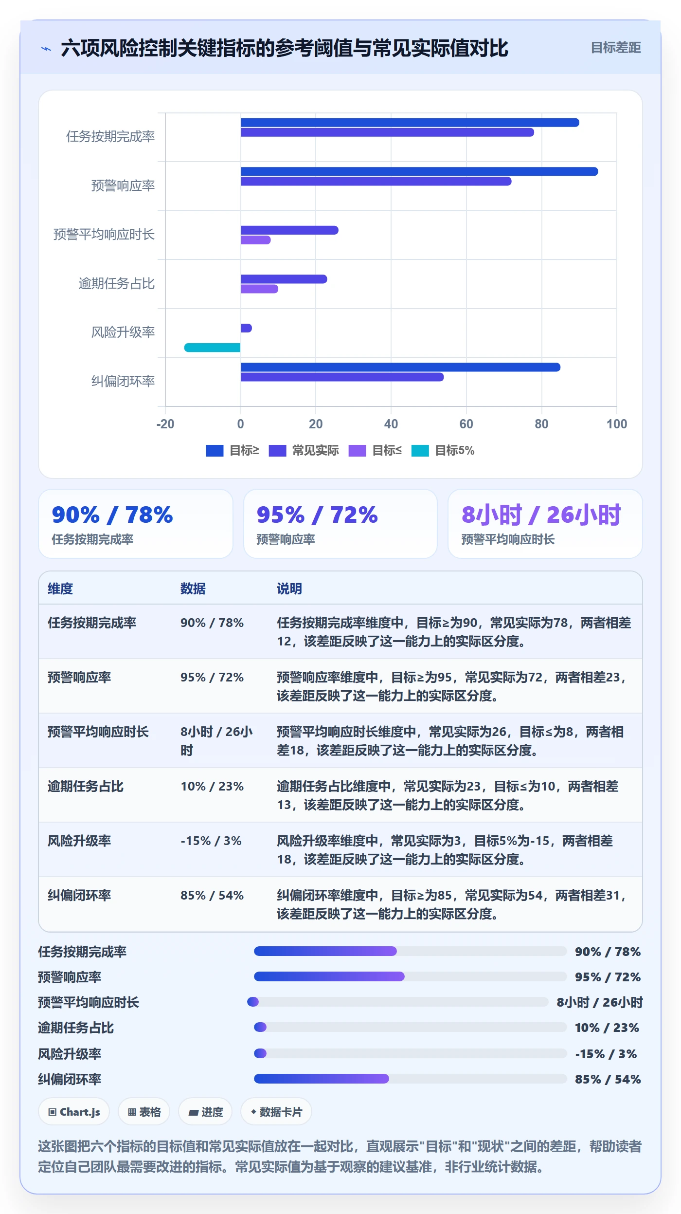 督办流程与规范:项目负责人任务提醒风险控制关键指标