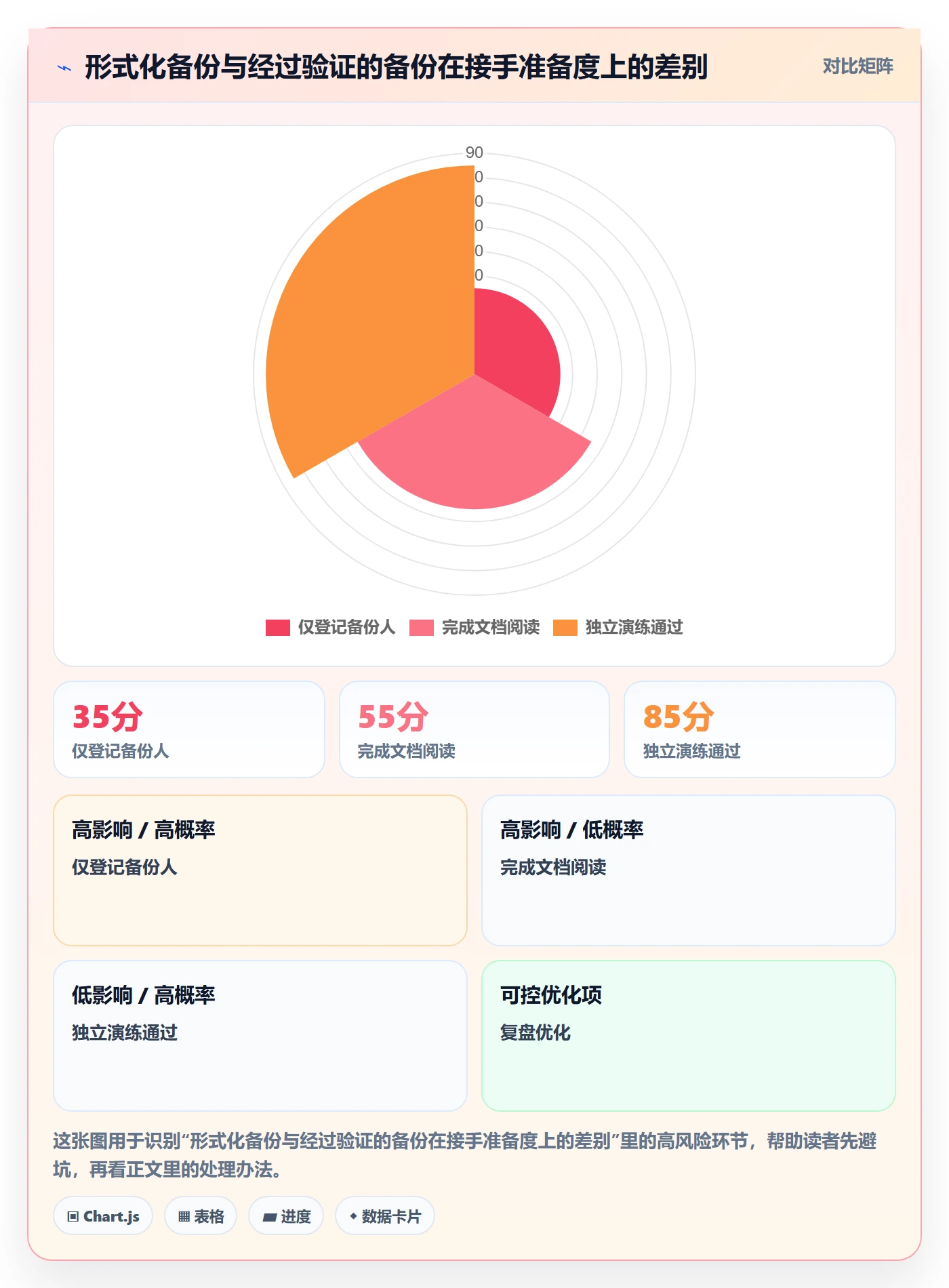 资源管理团队教程:项目成员风险控制,避坑指南
