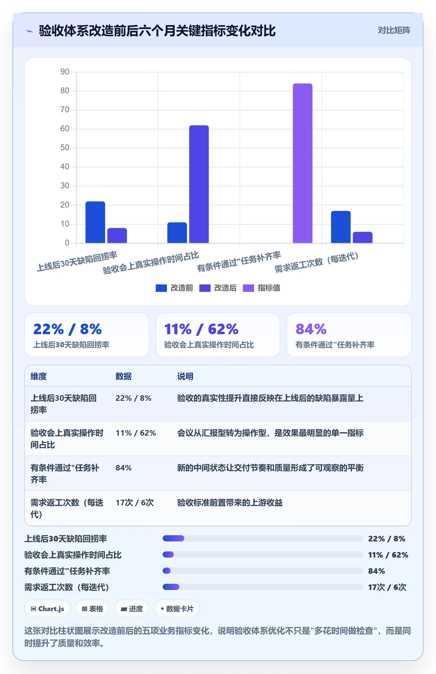 验收最佳实践:研发团队任务验收最佳实践,常见问题