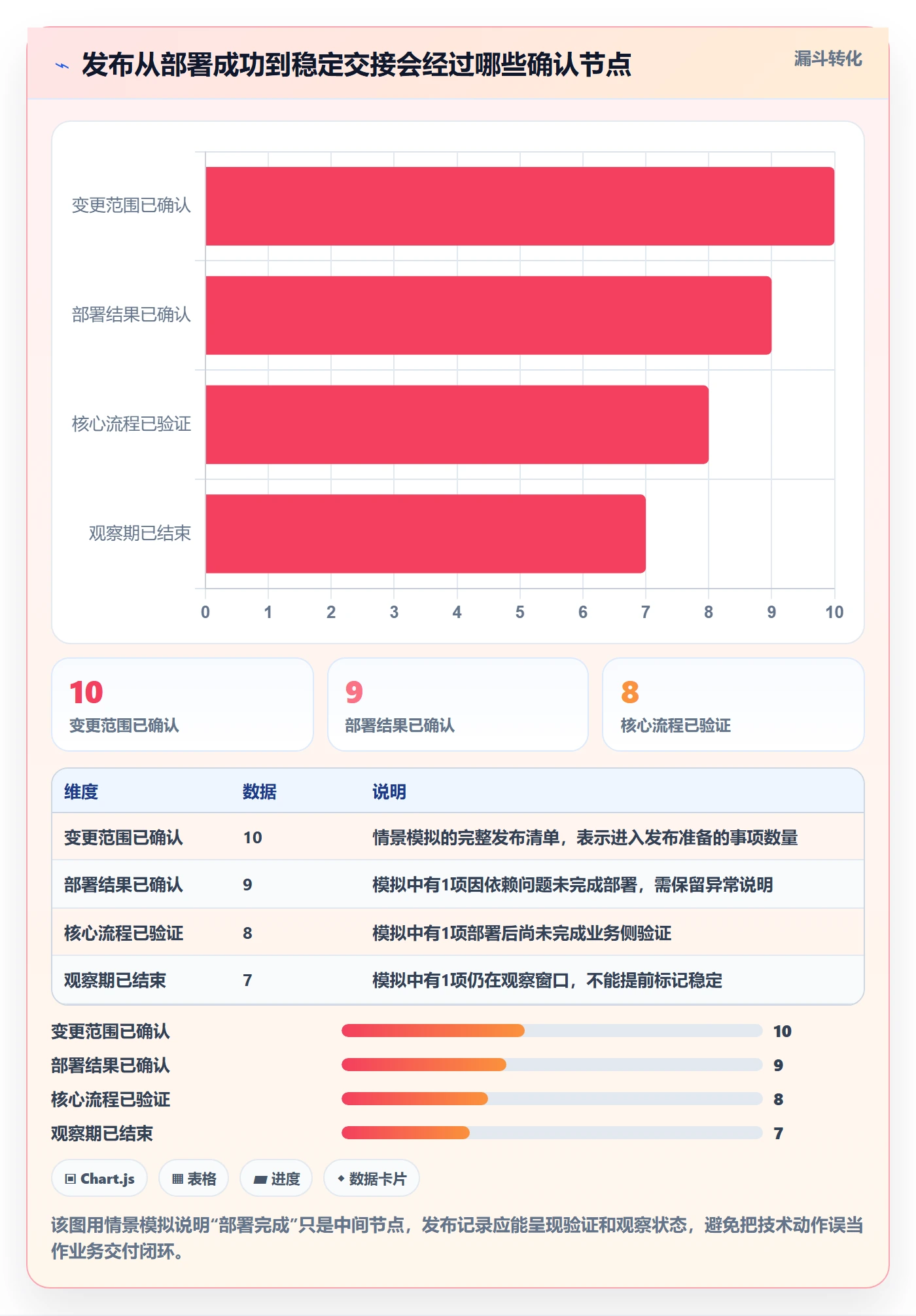 发布记录实操方法：项目成员提升发布管理效率的入门指南方法与模板