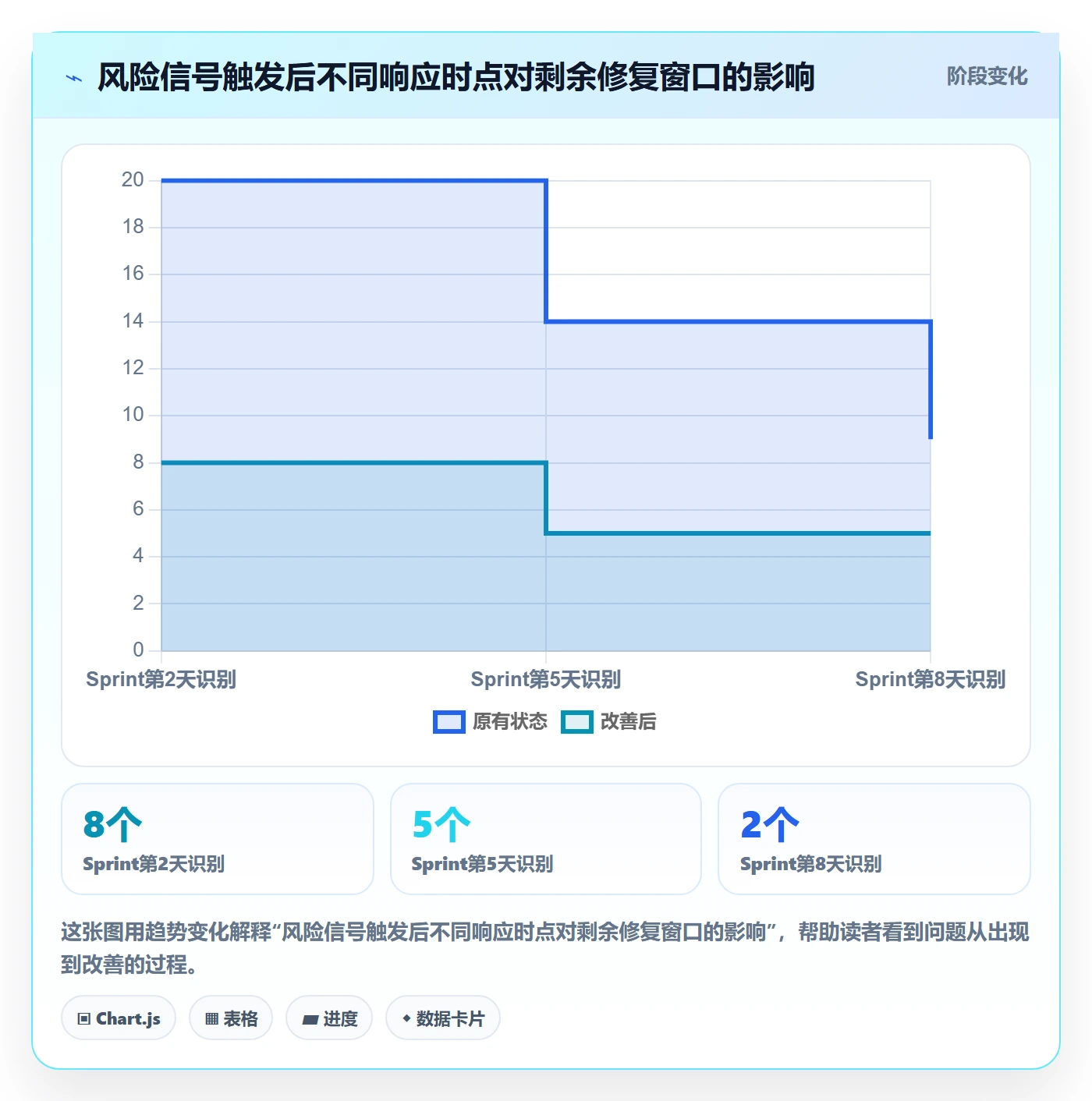 Sprint实操方法:项目负责人提升敏捷项目效率的风险控制方法与模板