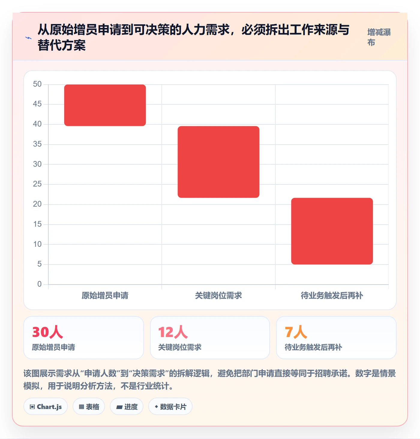 人力资源计划如何做好人力规划？管理层最佳实践与操作步骤