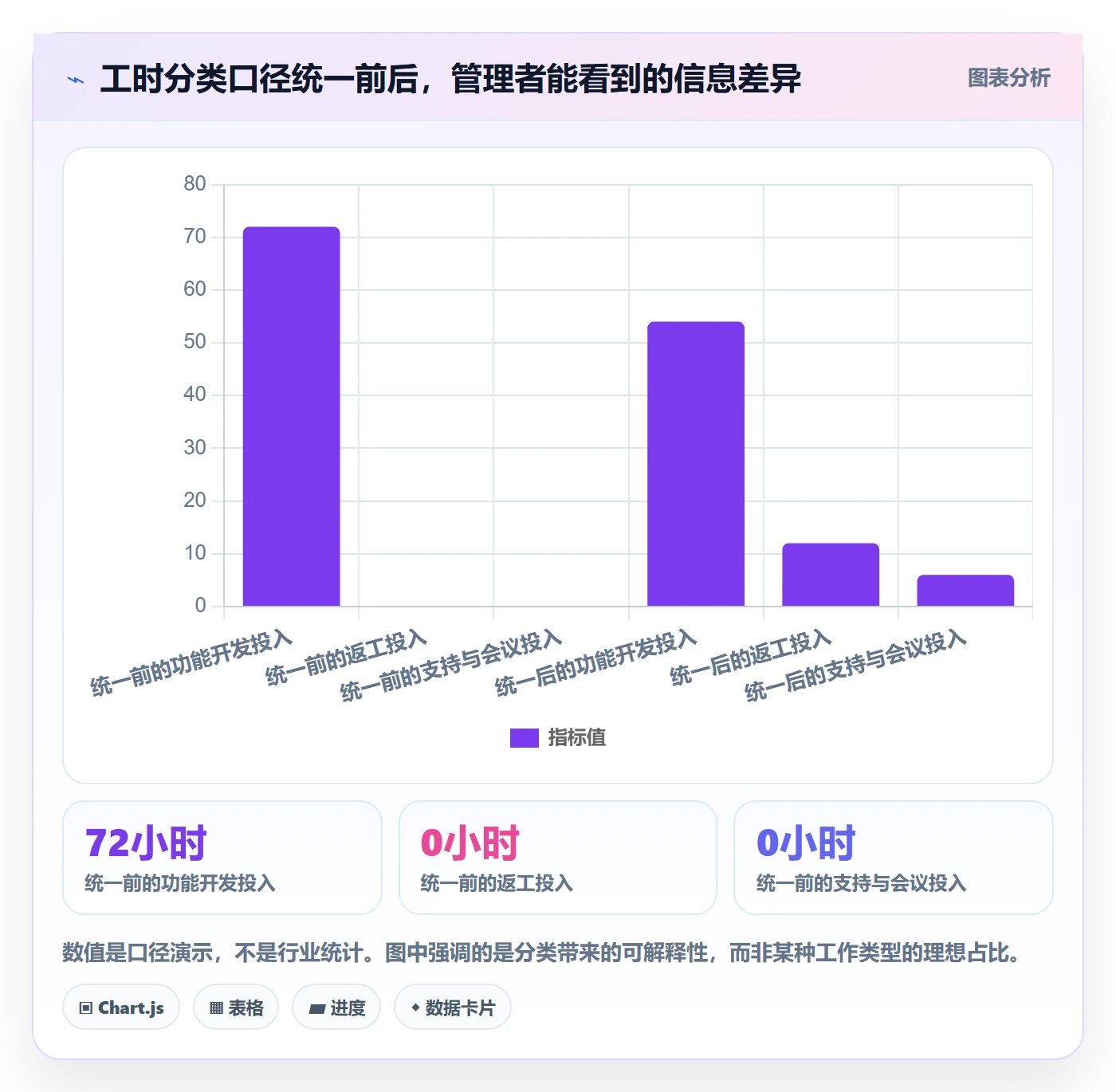 任务工时最佳实践：项目负责人工时表制度设计，常见问题