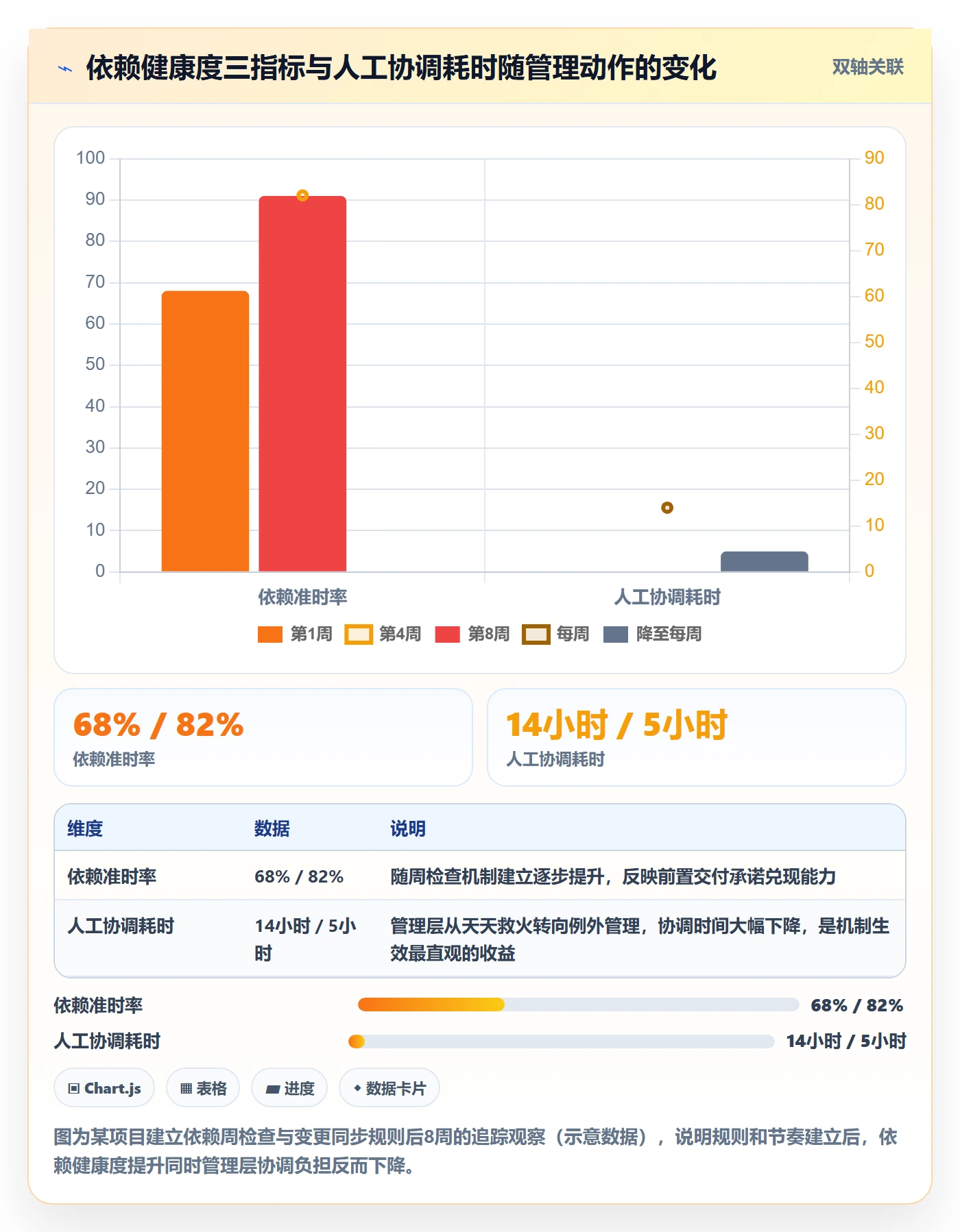 任务依赖如何做好FS?管理层流程优化与操作步骤
