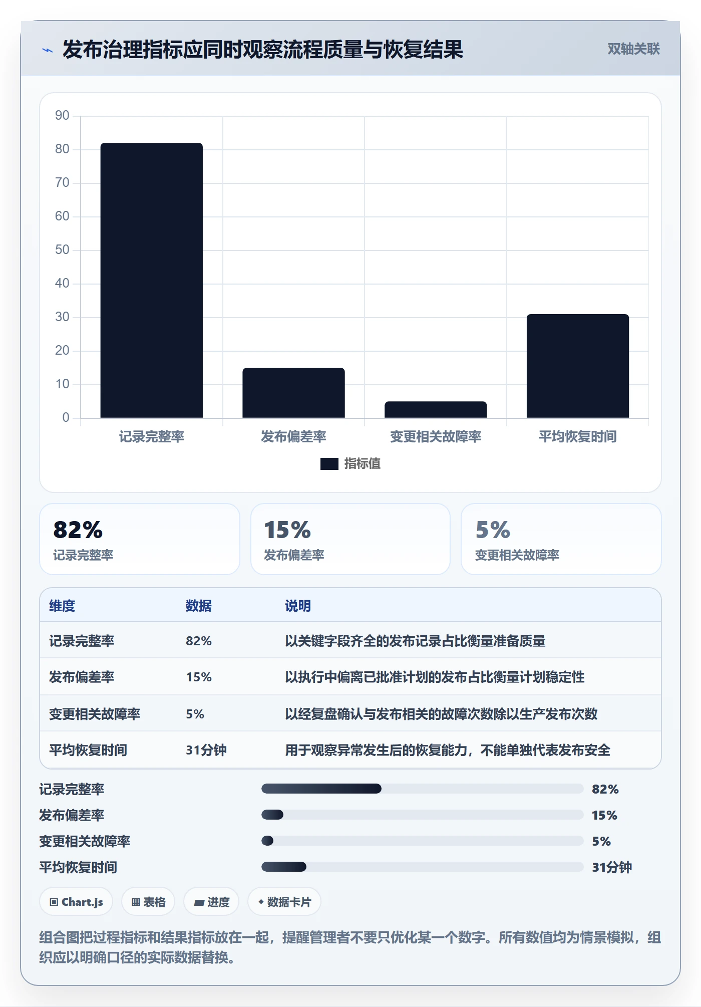 发布记录管理方法大全:项目负责人发布管理风险控制落地清单