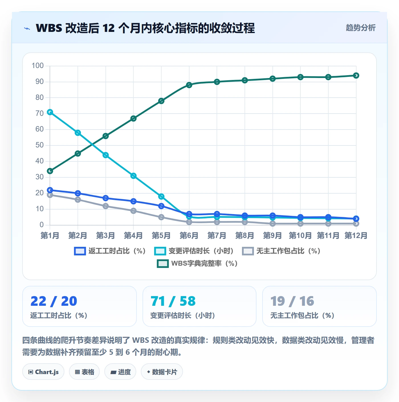 WBS管理方法大全:企业管理者项目范围落地方案落地清单