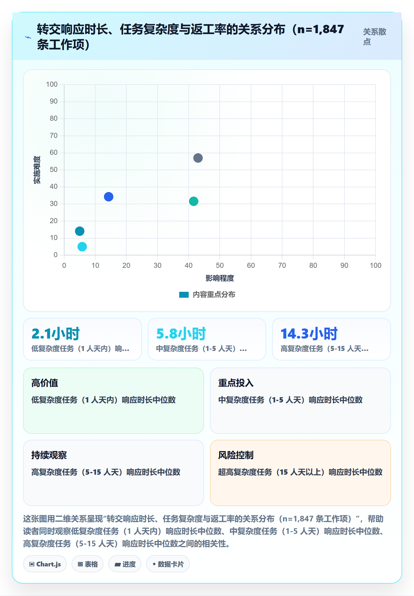转交最佳实践：跨部门团队任务分派最佳实践，常见问题