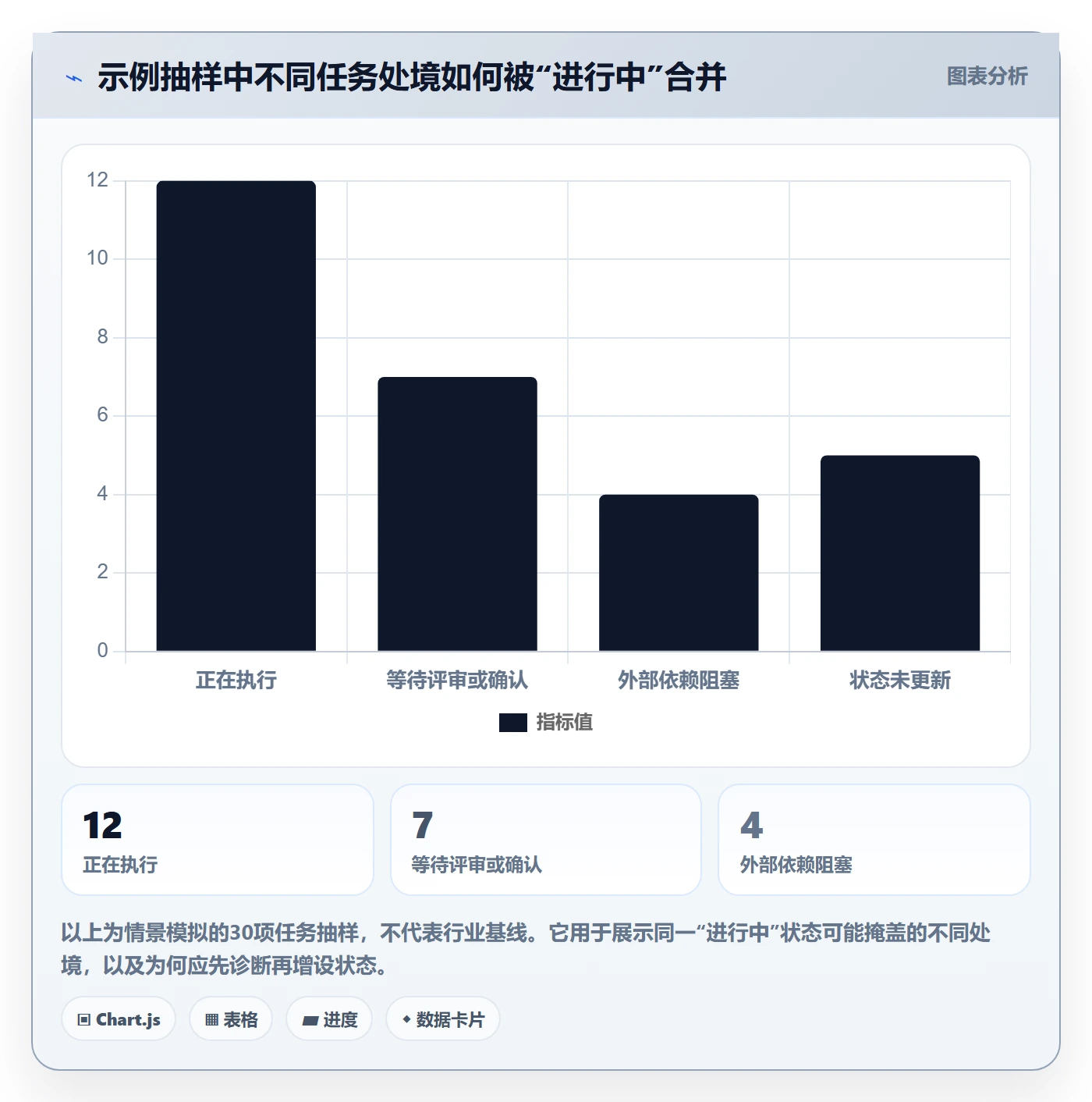 自定义状态落地方案：项目经理开展看板的实操方法案例解析