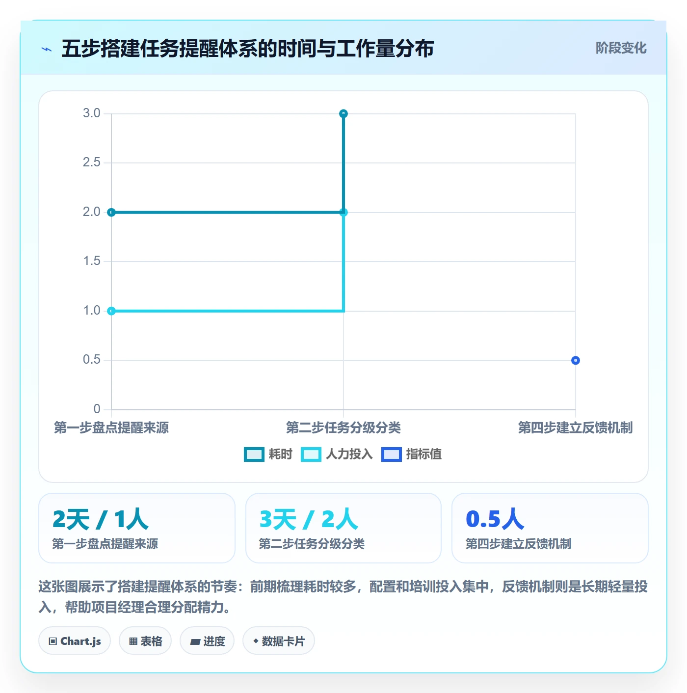 任务提醒如何做好消息通知?项目经理风险控制与操作步骤