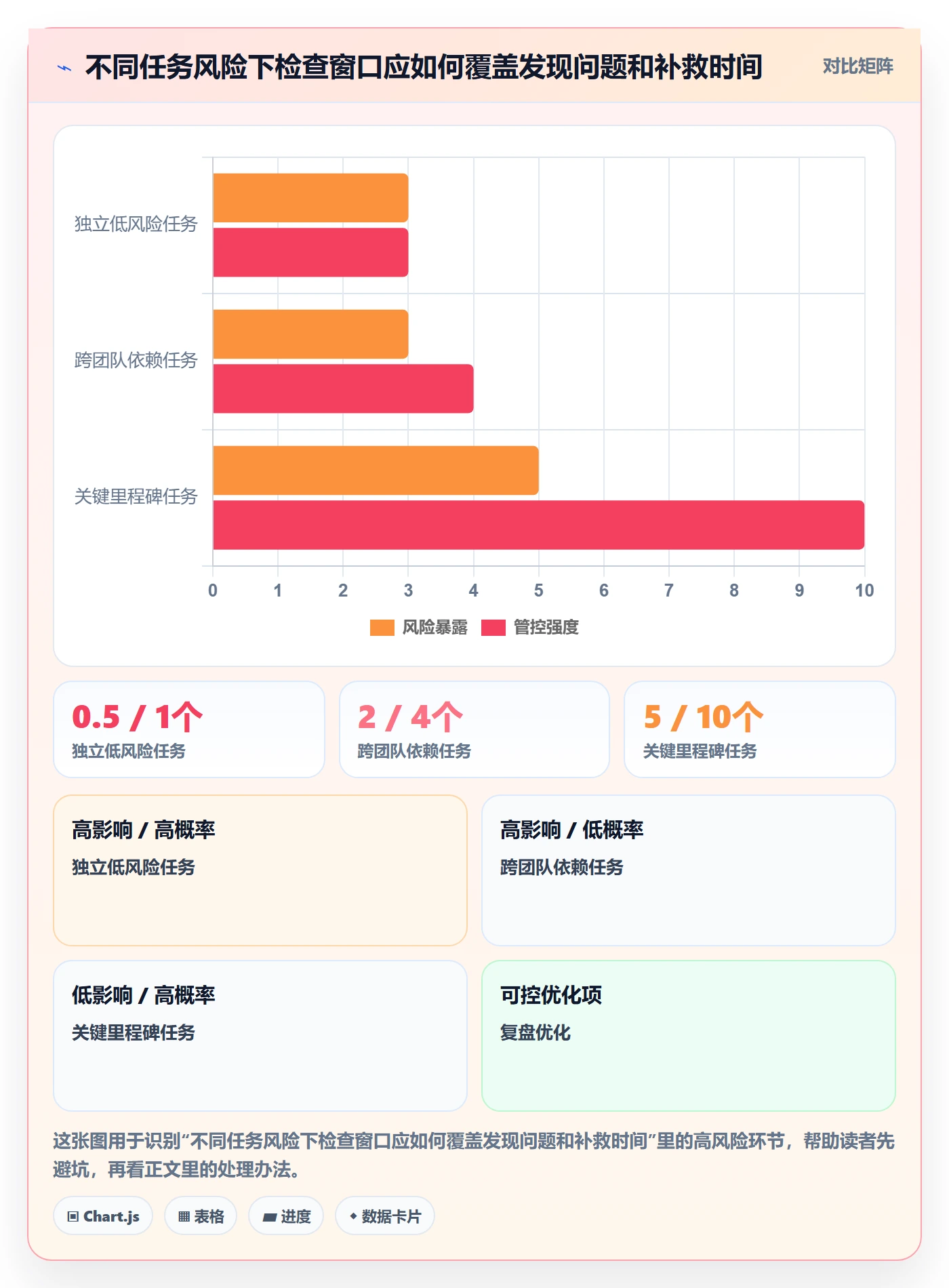 截止日期怎么做？项目负责人风险控制：日历视图从0到1