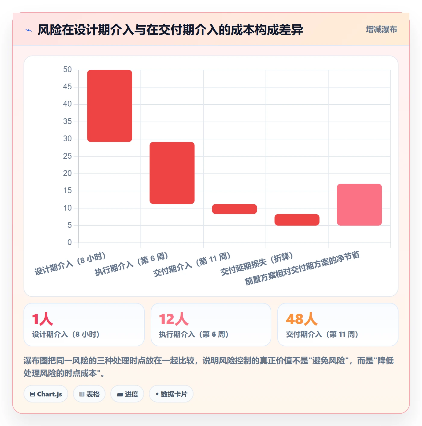 关键结果最佳实践:项目成员项目目标风险控制,常见问题