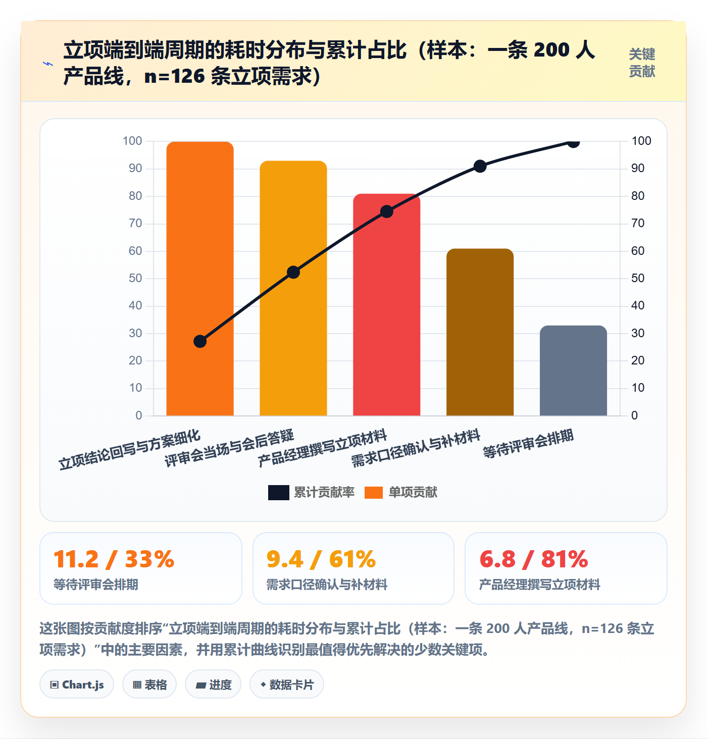 优先级实操方法：产品经理提升项目立项效率的流程优化方法与模板