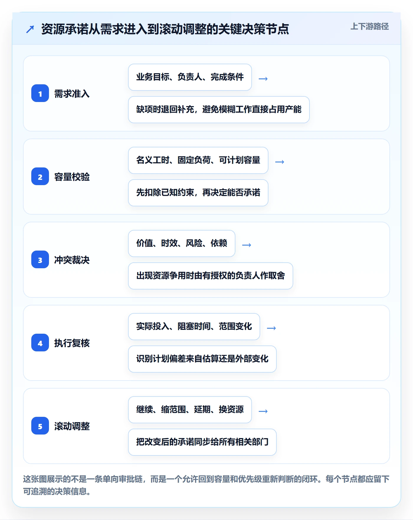 资源管理指南：跨部门团队如何做好资源管理，最佳实践全流程