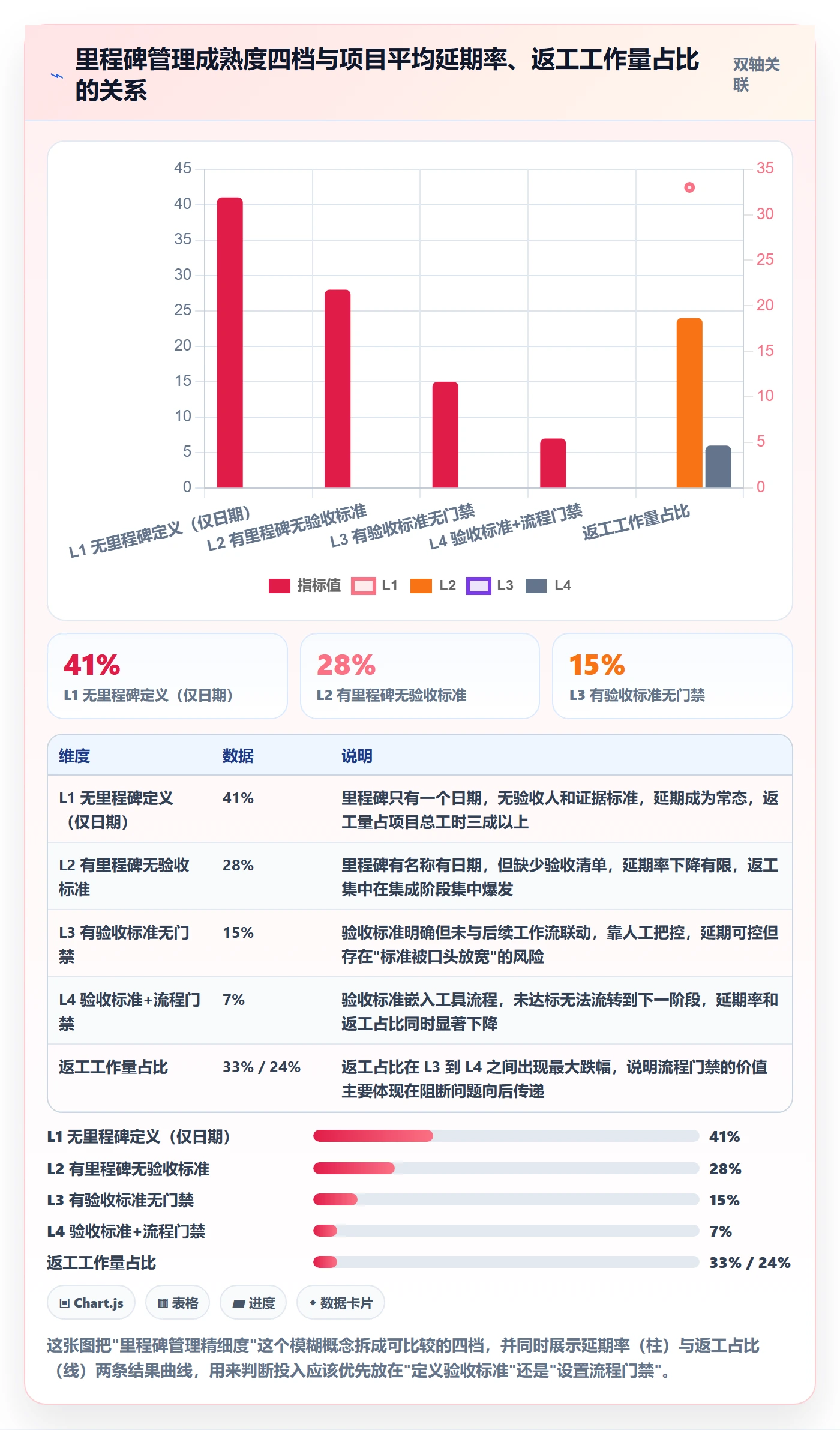 里程碑管理指南：项目成员如何做好里程碑，最佳实践全流程