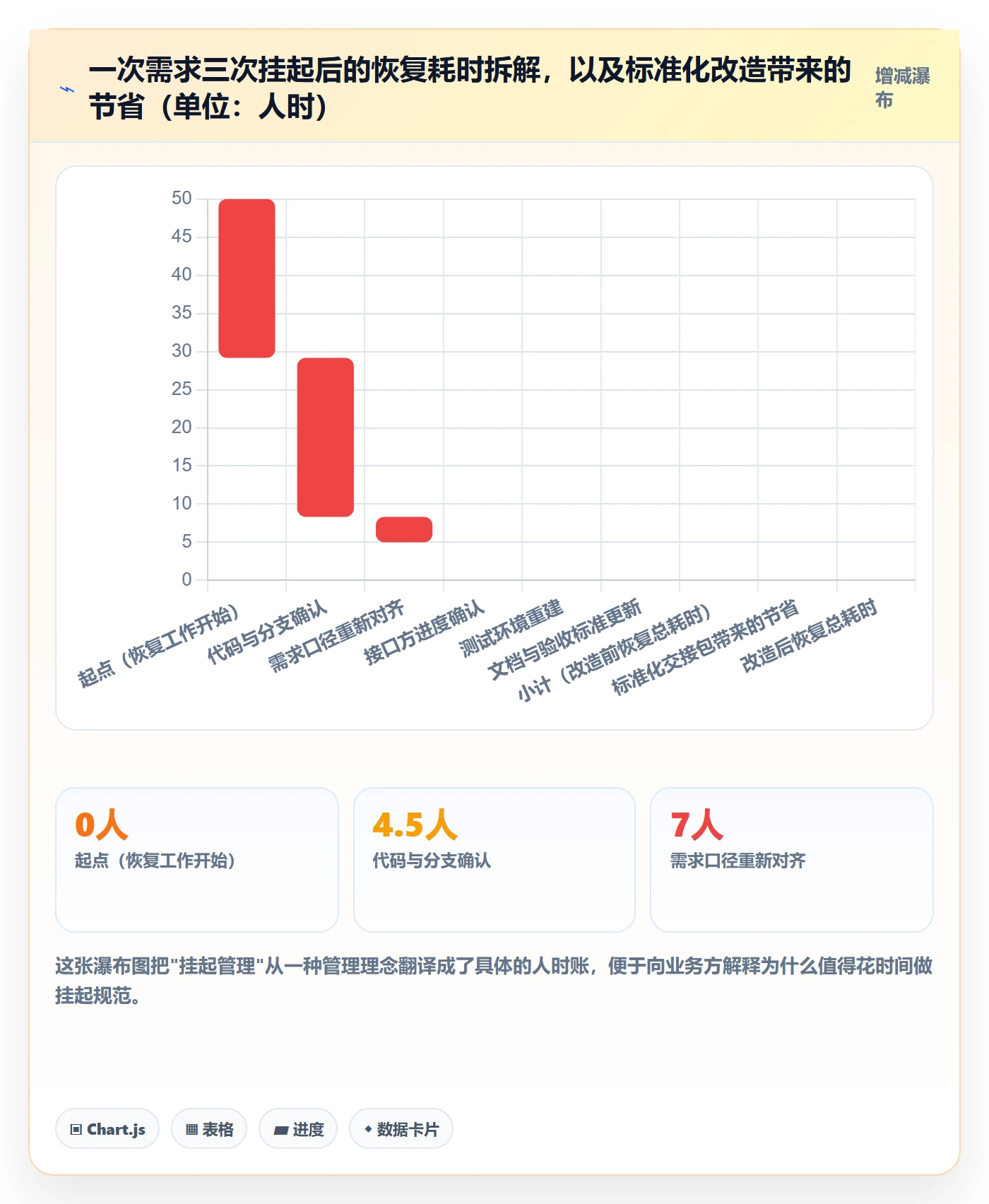 暂停管理指南:项目成员如何做好任务执行,流程优化全流程