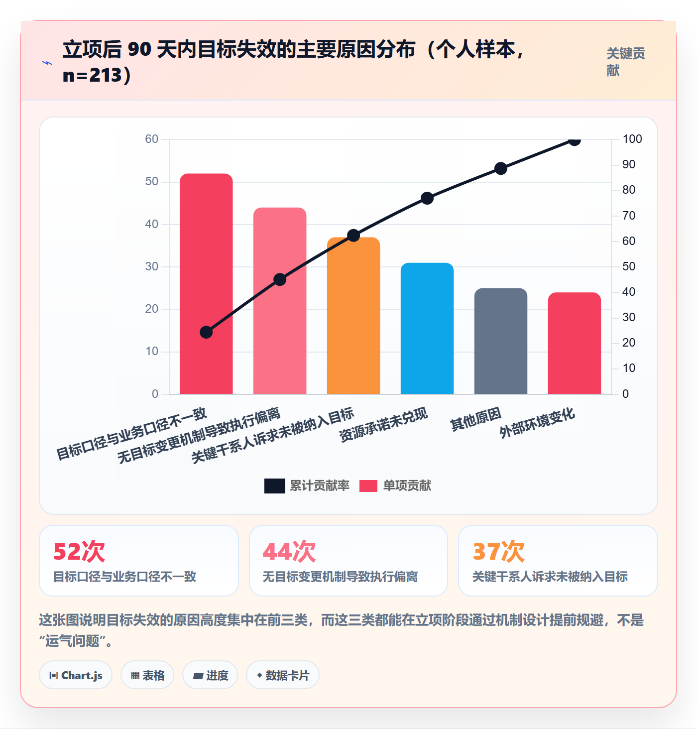 项目目标管理指南：管理层如何做好项目立项，入门指南全流程