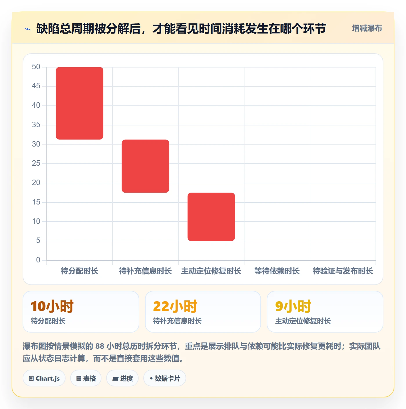 Bug / 缺陷严重程度教程:项目成员数据分析,避坑指南