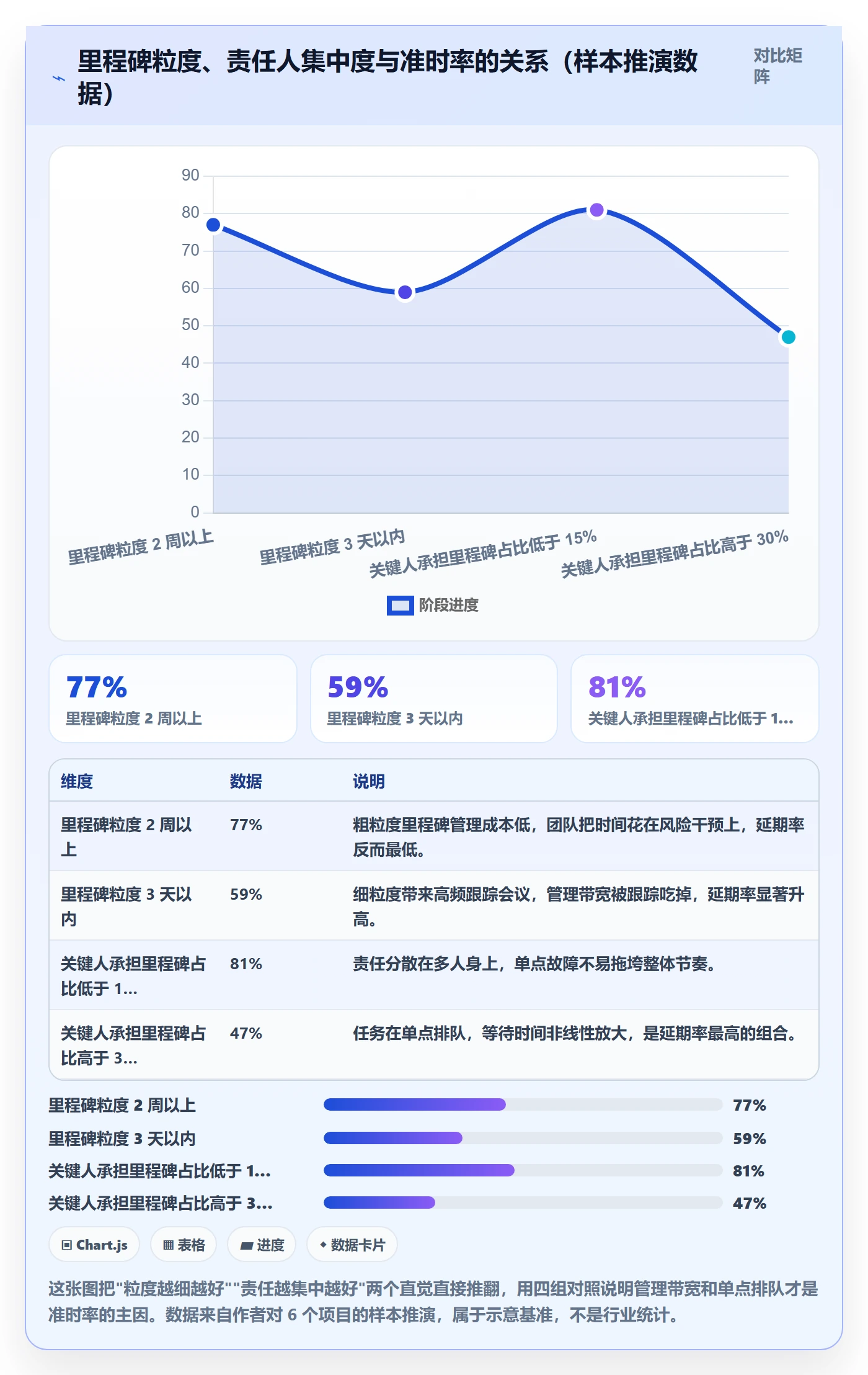 里程碑里程碑计划全流程：项目成员风险控制与一文讲清