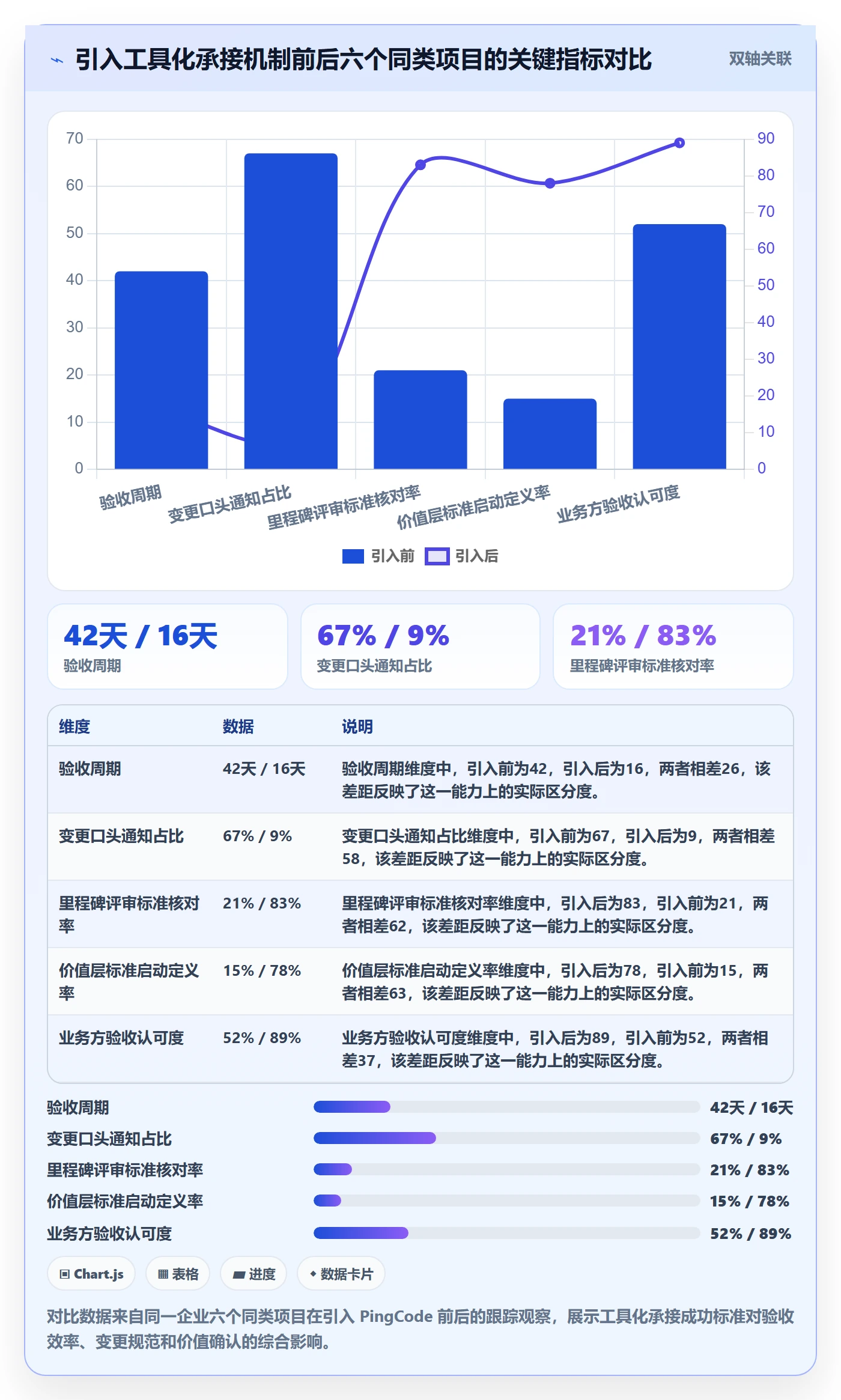 项目目标如何做好成功标准？实施团队制度设计与操作步骤