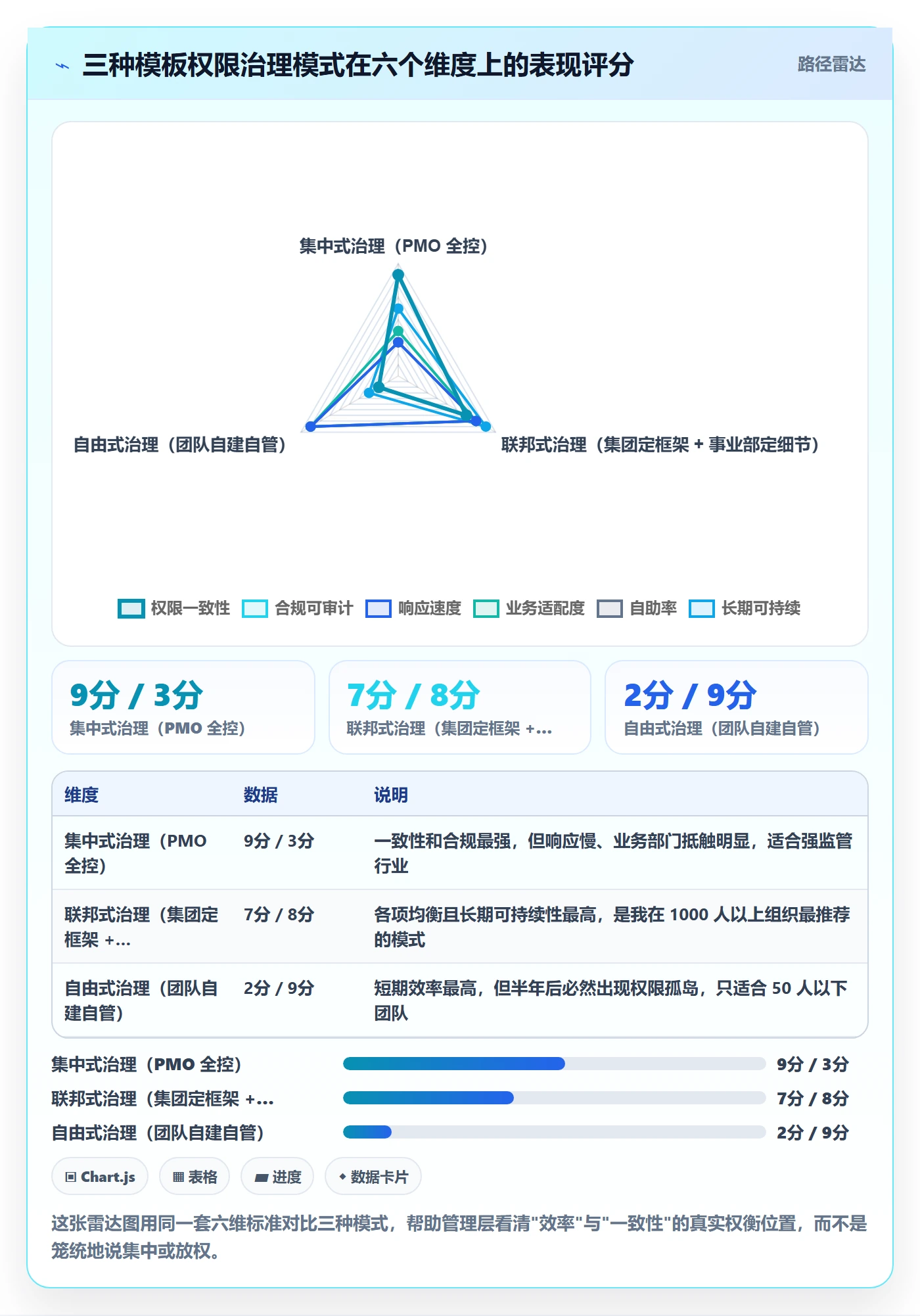 项目模板模板权限教程:管理层实操方法,避坑指南