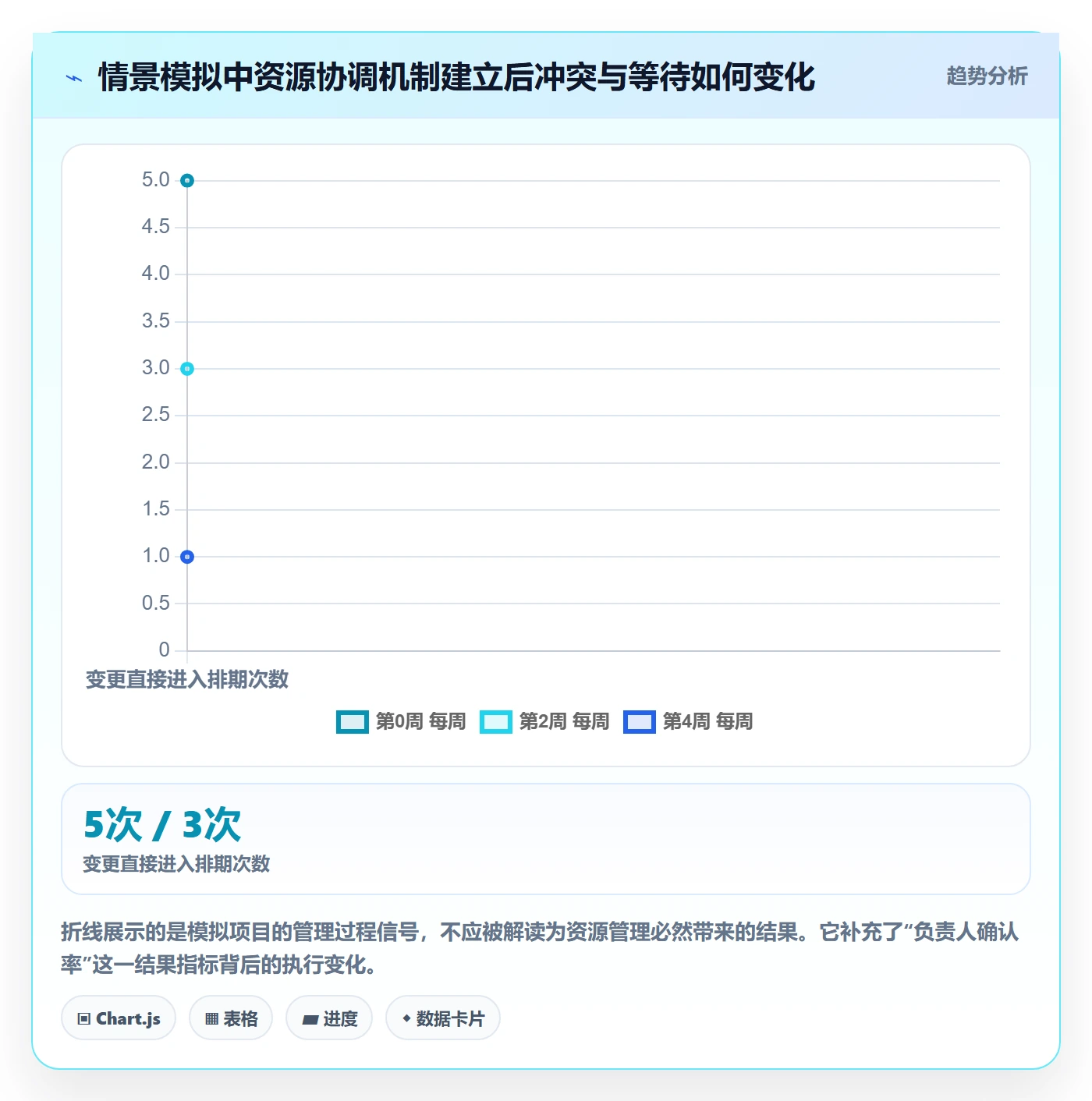 人员怎么做?项目经理实操方法:资源管理从0到1