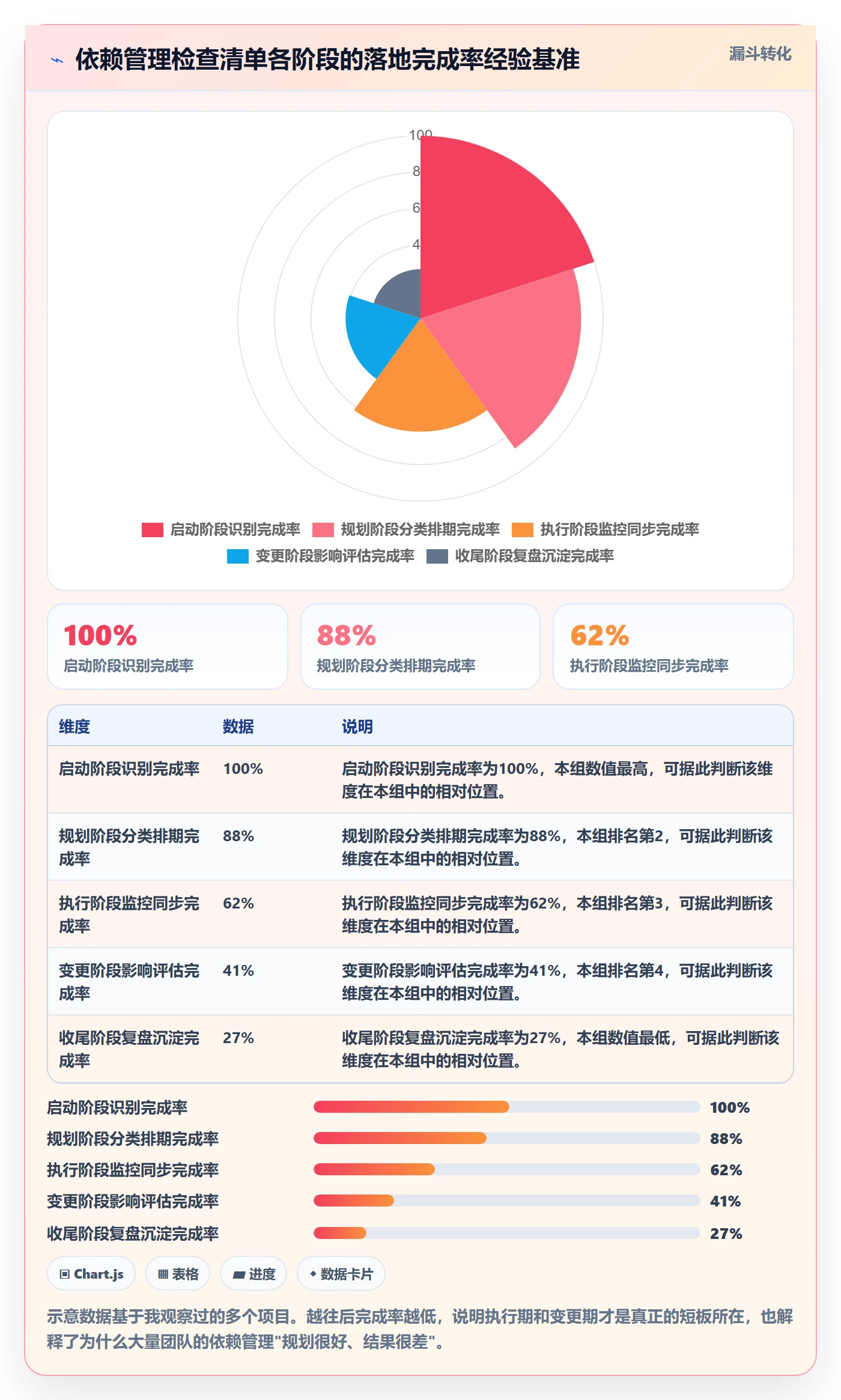 依赖关系管理方法大全:项目经理任务依赖流程优化落地清单