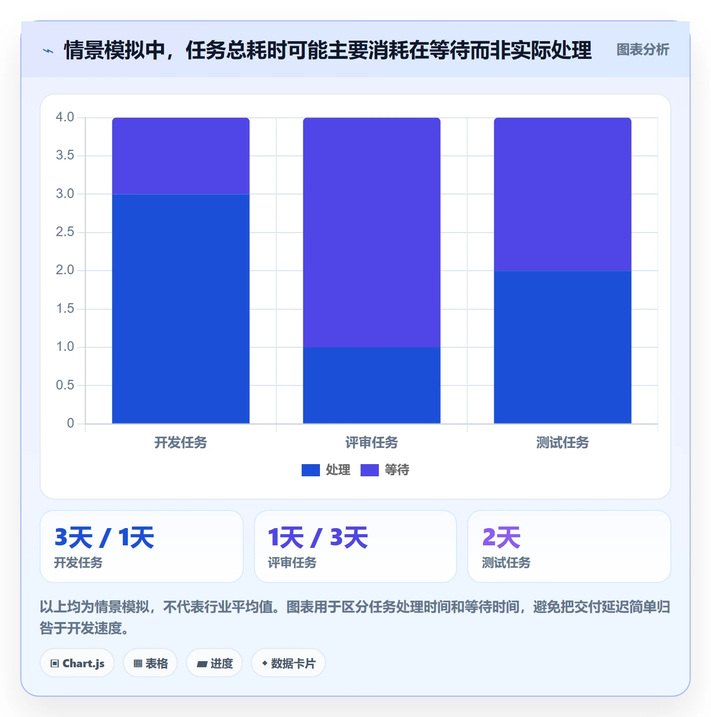 看板Kanban教程:研发团队协同管理,避坑指南