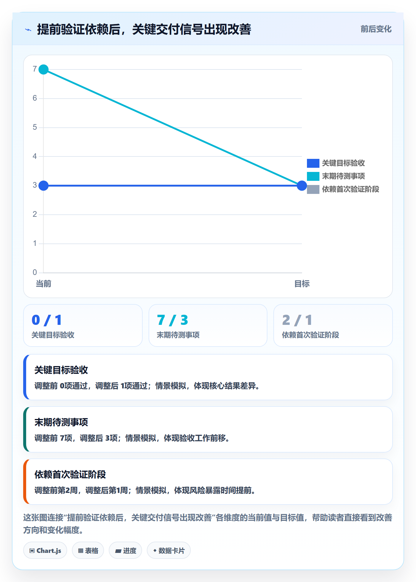 迭代管理迭代任务教程:管理层入门指南,避坑指南