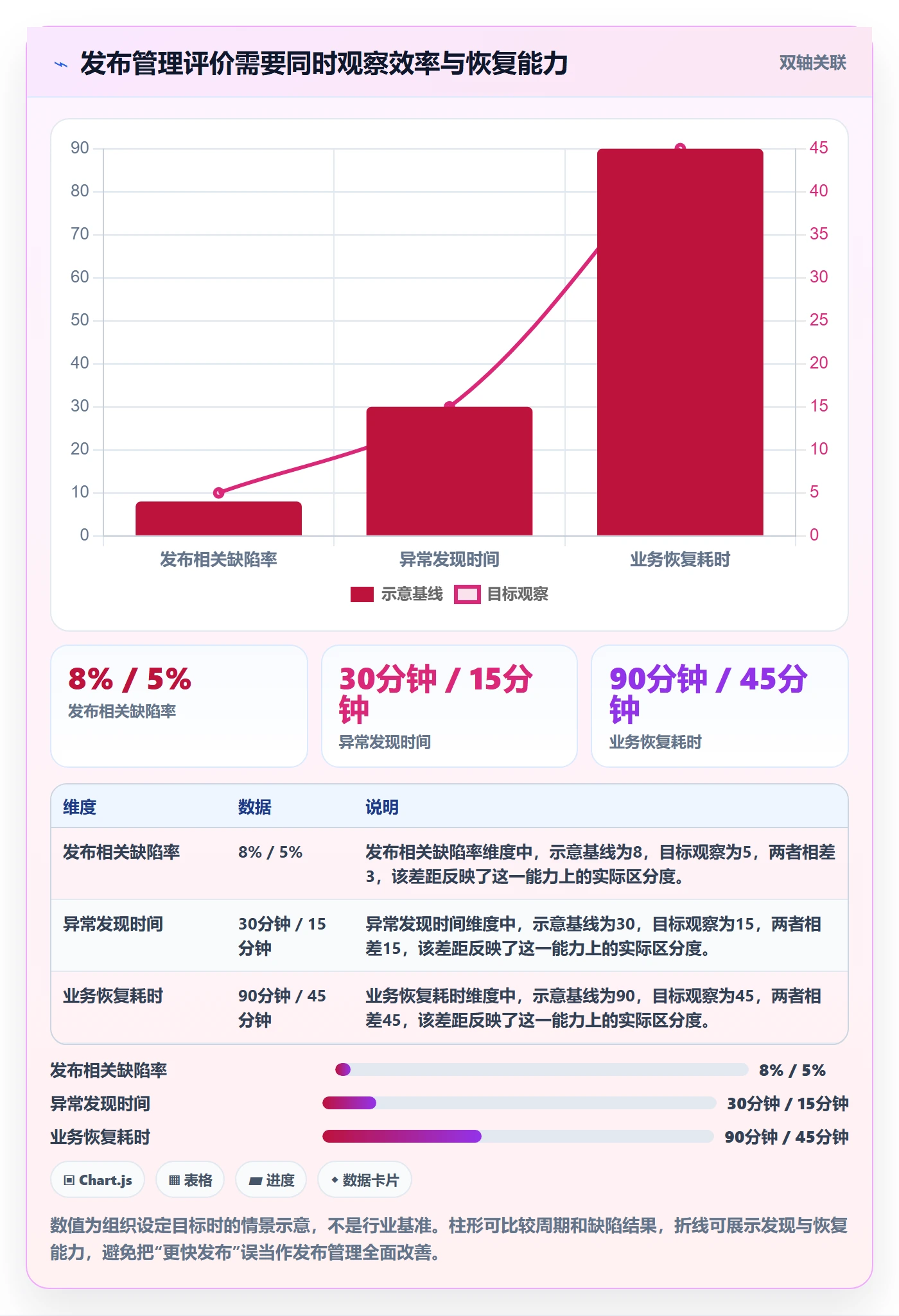 灰度发布管理指南：跨部门团队如何做好发布管理，风险控制全流程