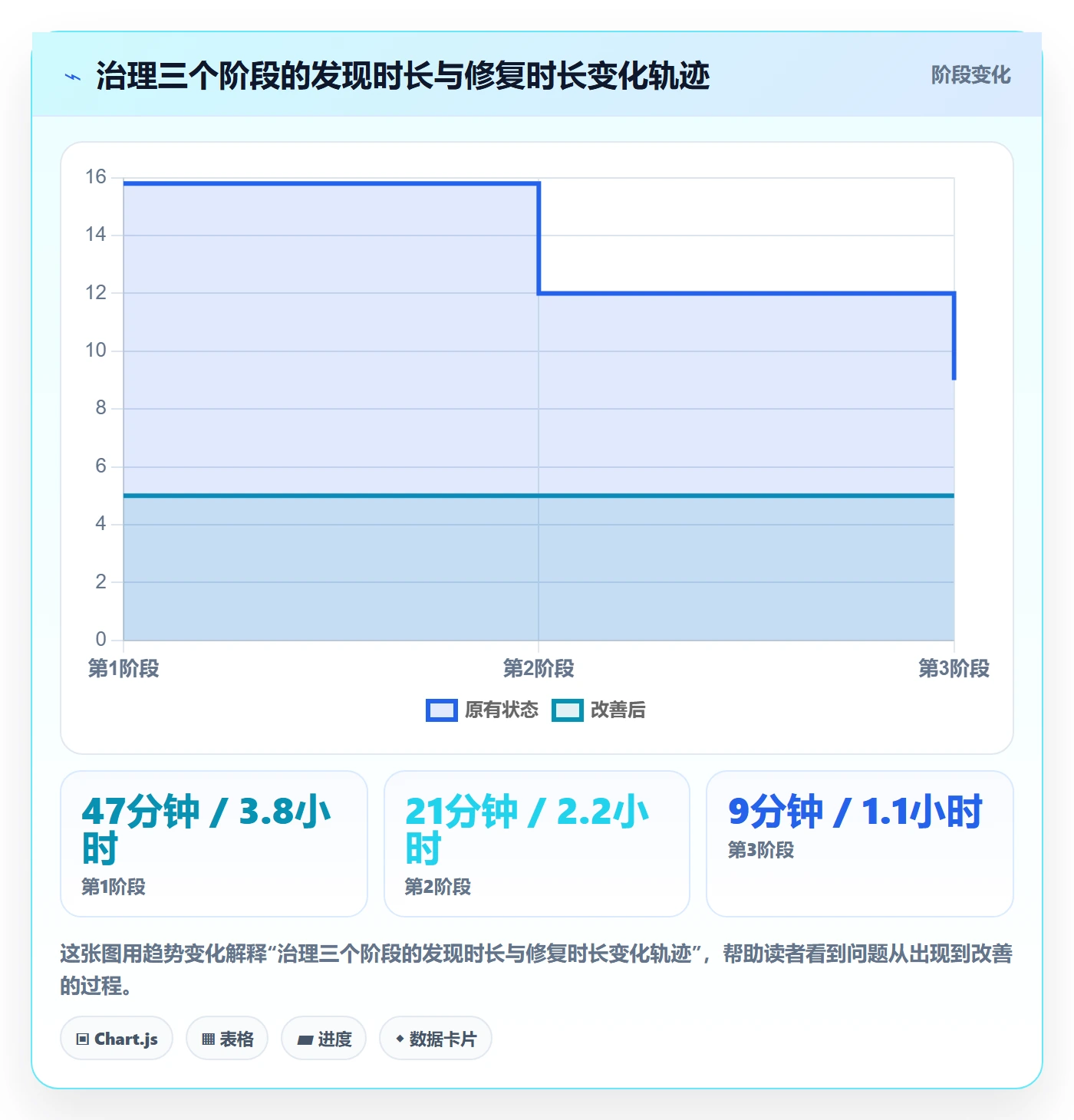 任务依赖如何做好依赖冲突?研发团队最佳实践与操作步骤