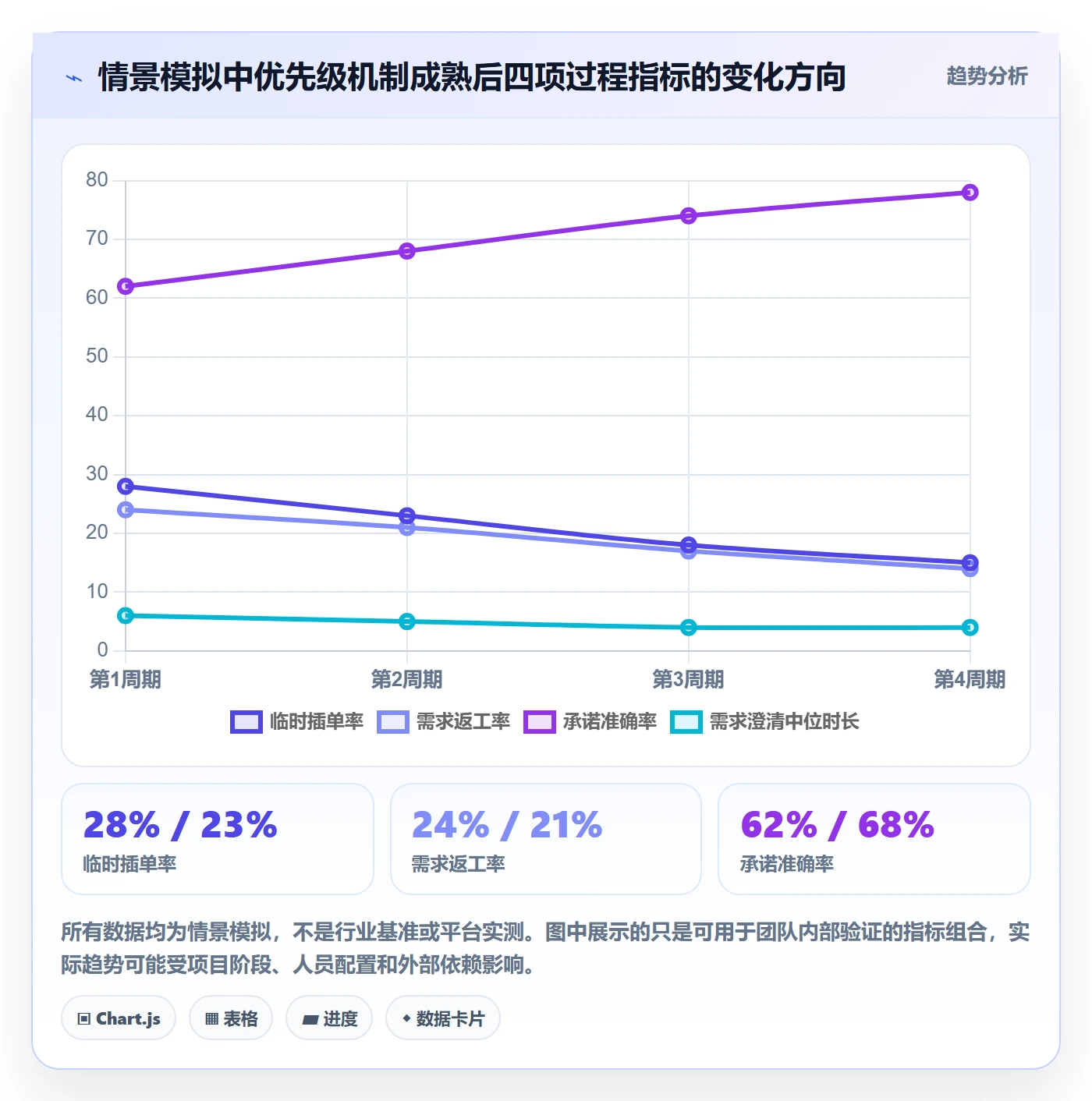 需求优先级实操方法：实施团队提升需求管理效率的最佳实践方法与模板
