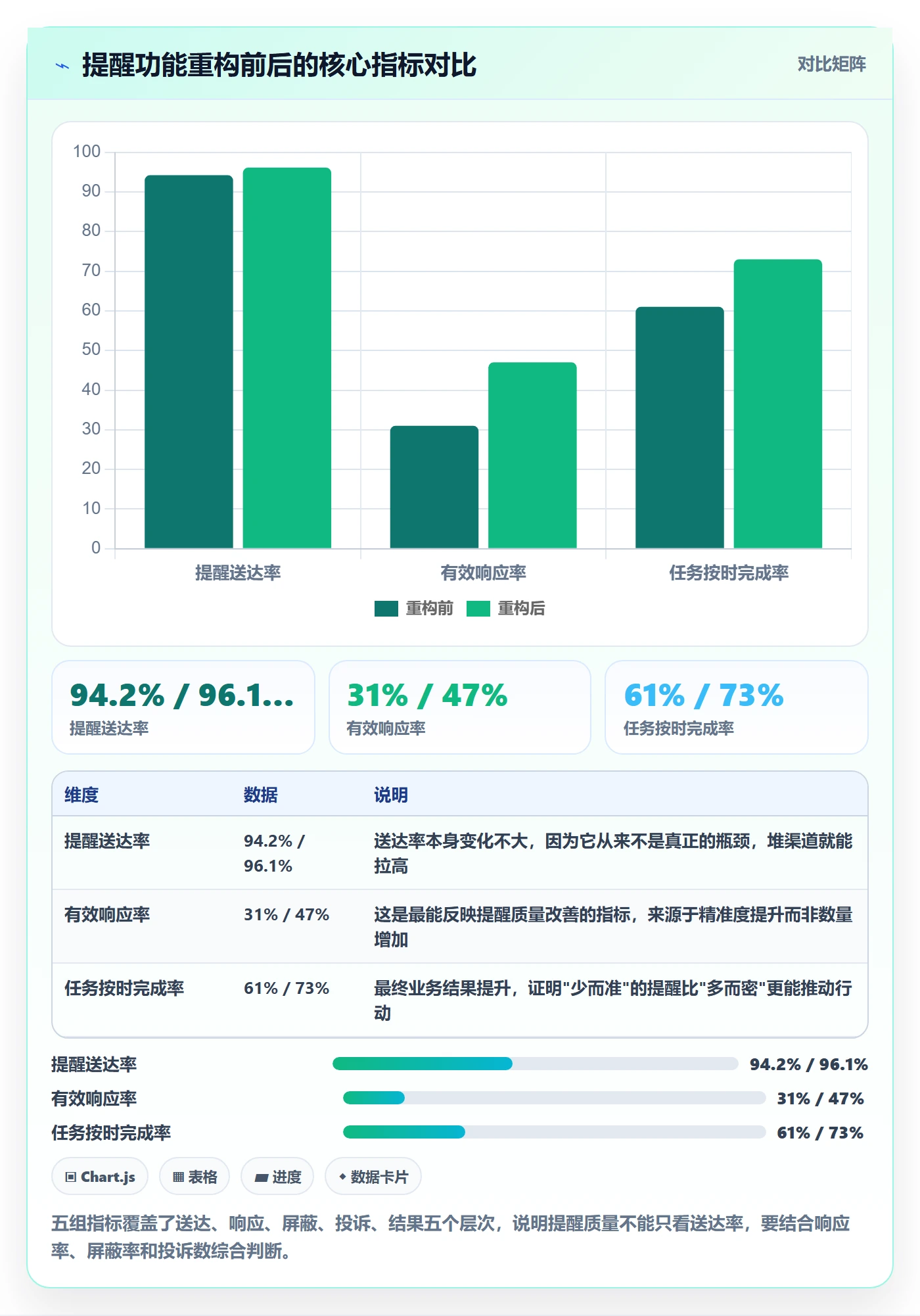 任务提醒到期提醒全流程：产品经理风险控制与一文讲清