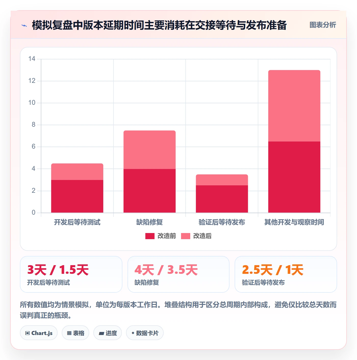 版本管理版本状态全流程：项目负责人最佳实践与一文讲清