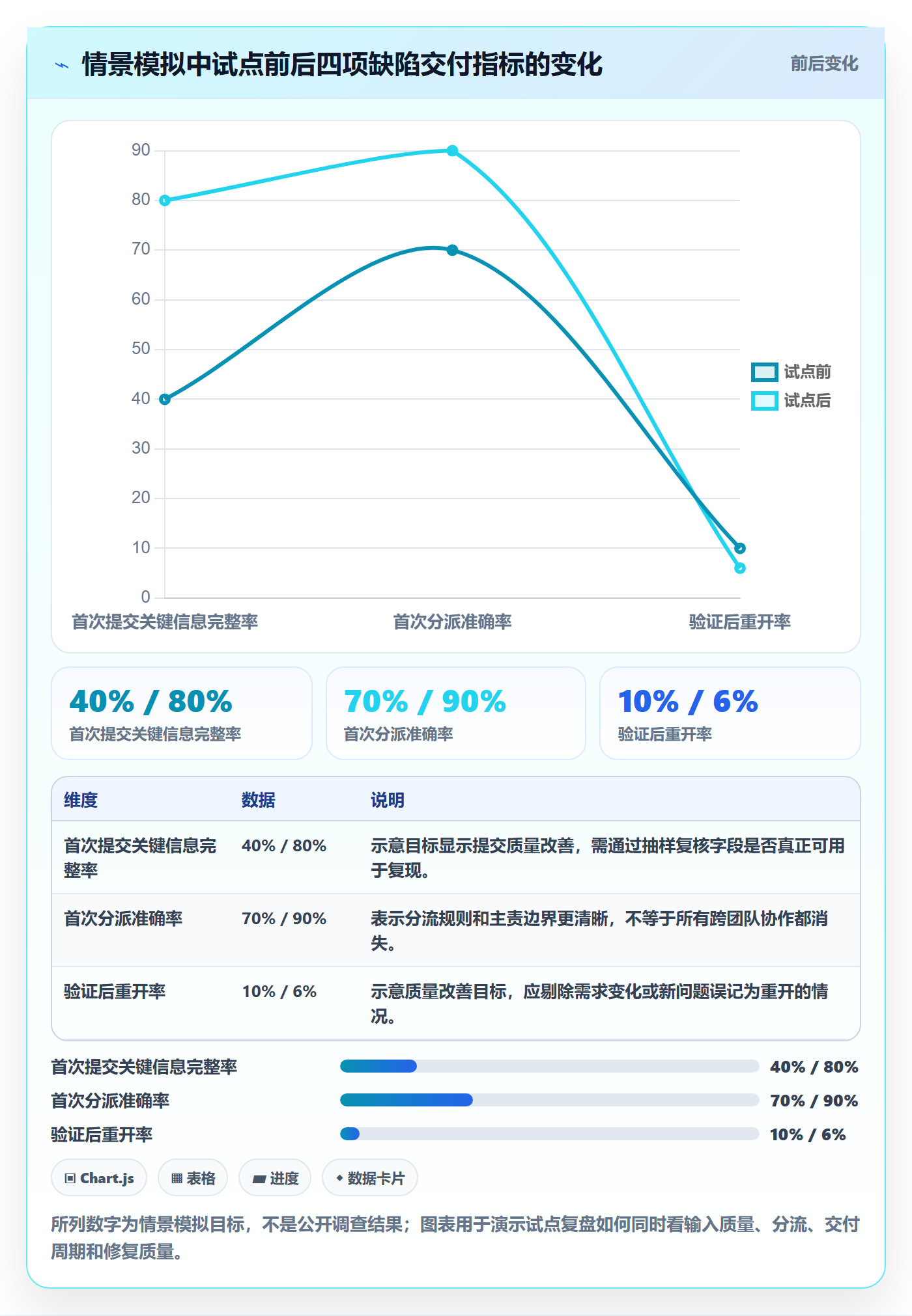 修复落地方案：实施团队开展Bug / 缺陷的效率提升案例解析