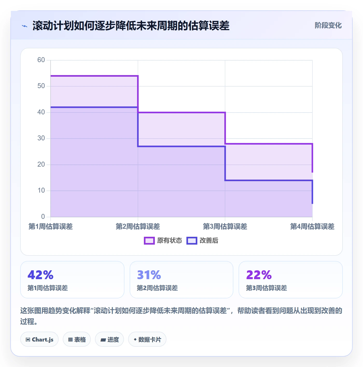 工作负载管理指南:企业管理者如何做好资源负载,风险控制全流程