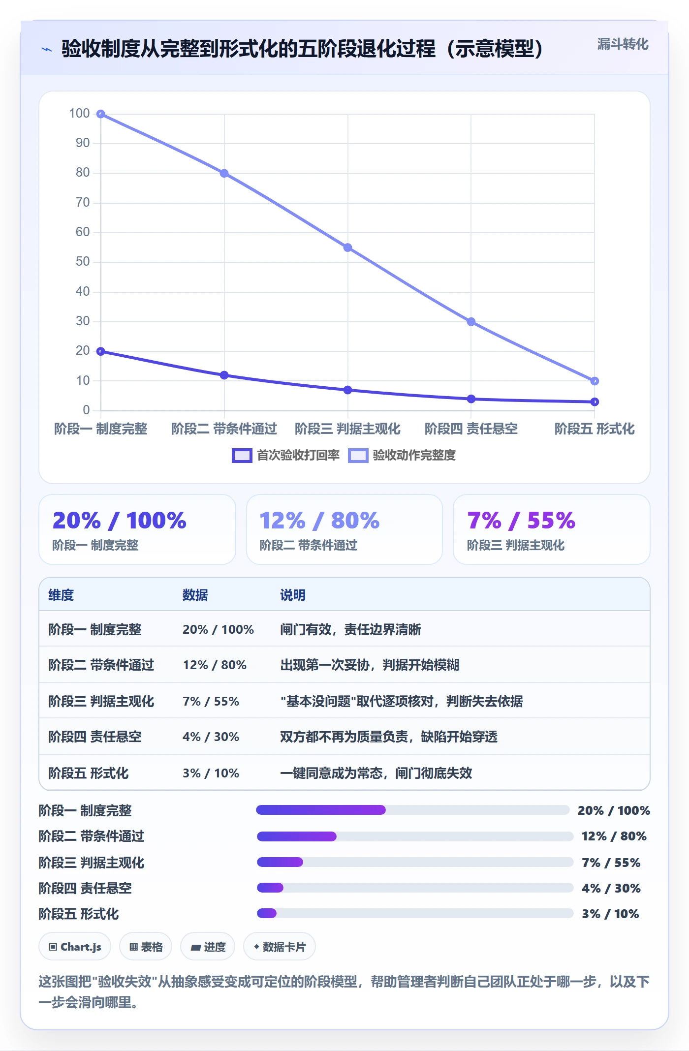 验收最佳实践:企业管理者任务验收制度设计,常见问题