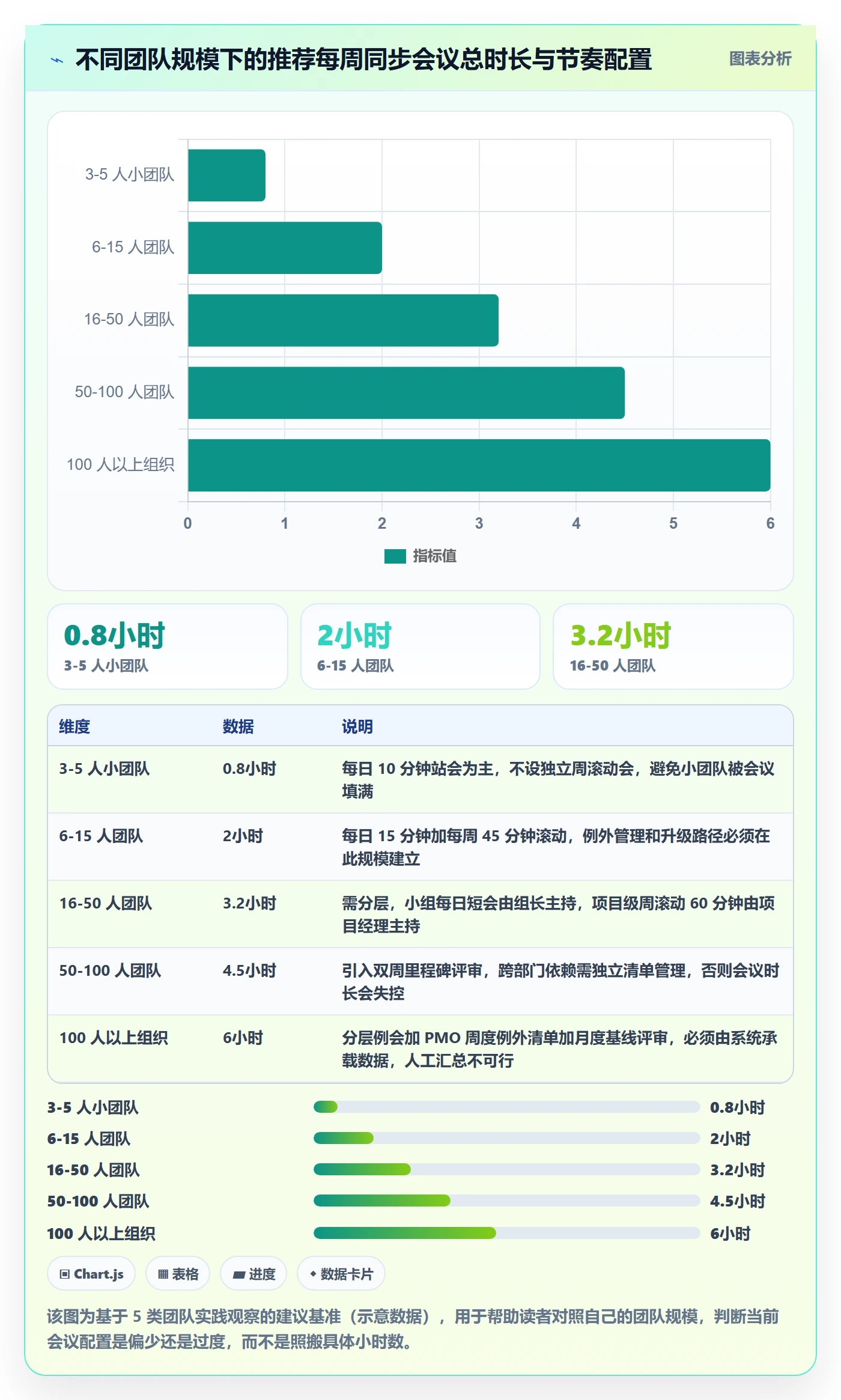 动态实操方法:项目经理提升进度跟踪效率的入门指南方法与模板