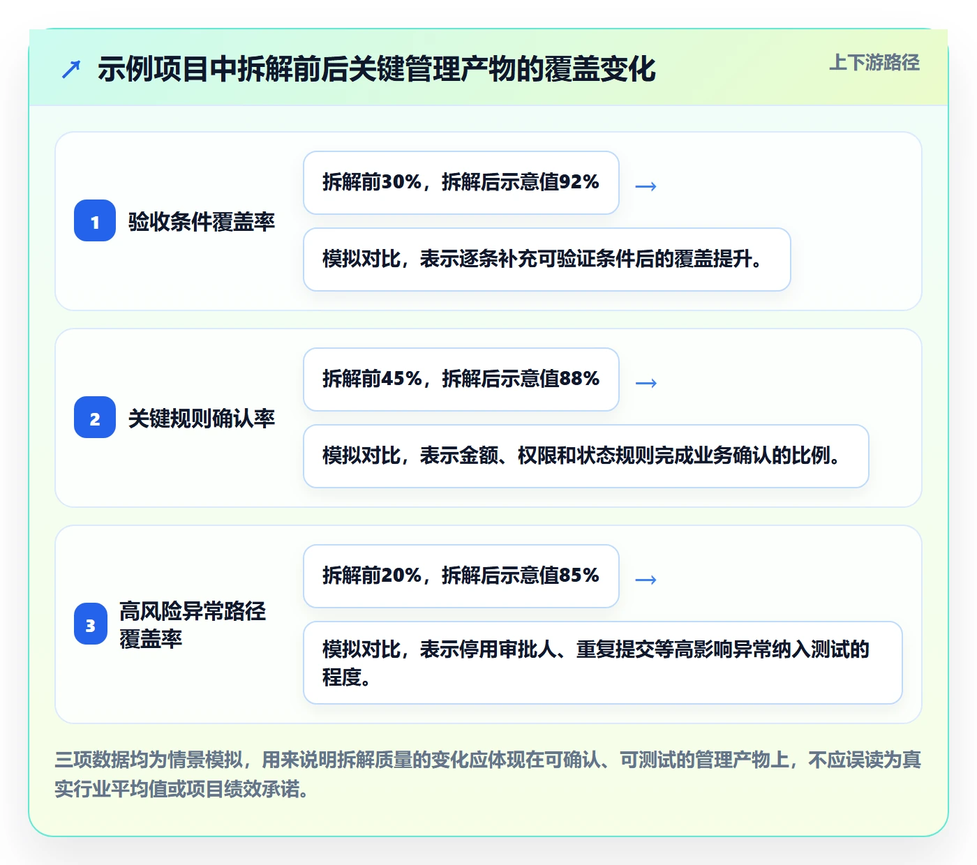 需求拆解最佳实践:实施团队需求管理风险控制,常见问题